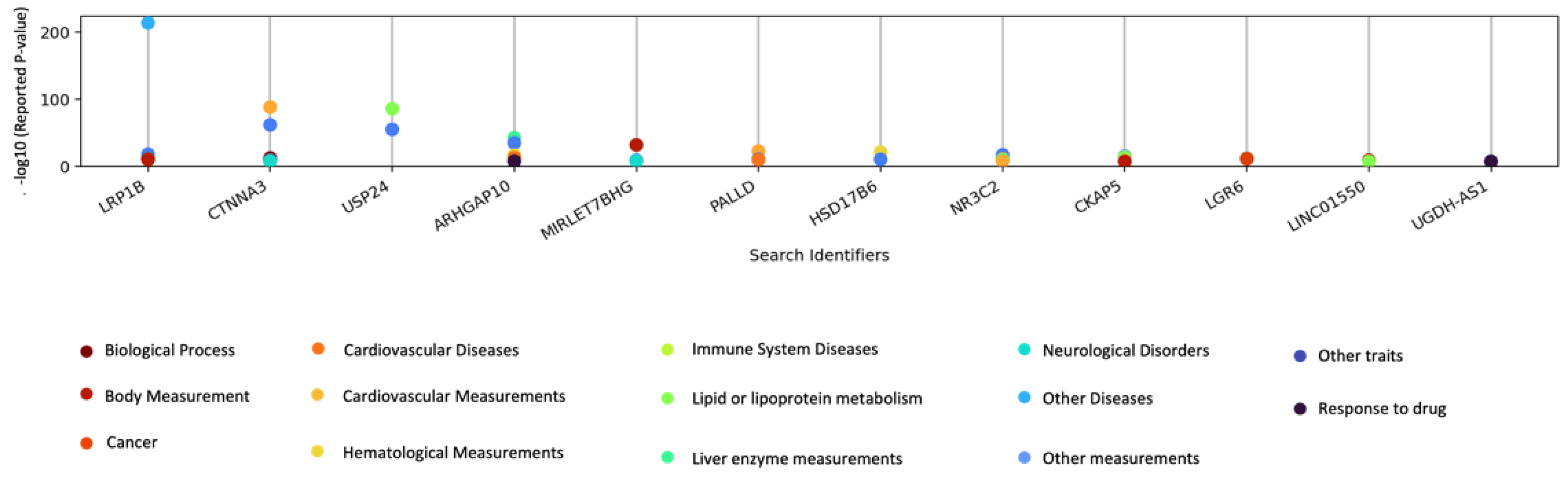 Cancers 15 02776 g004