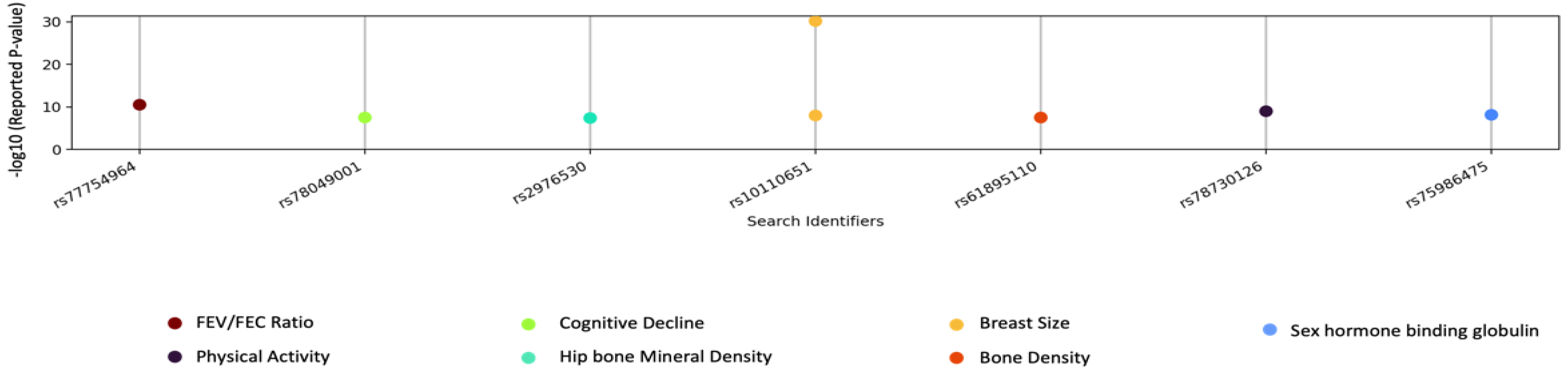 Cancers 15 02776 g005