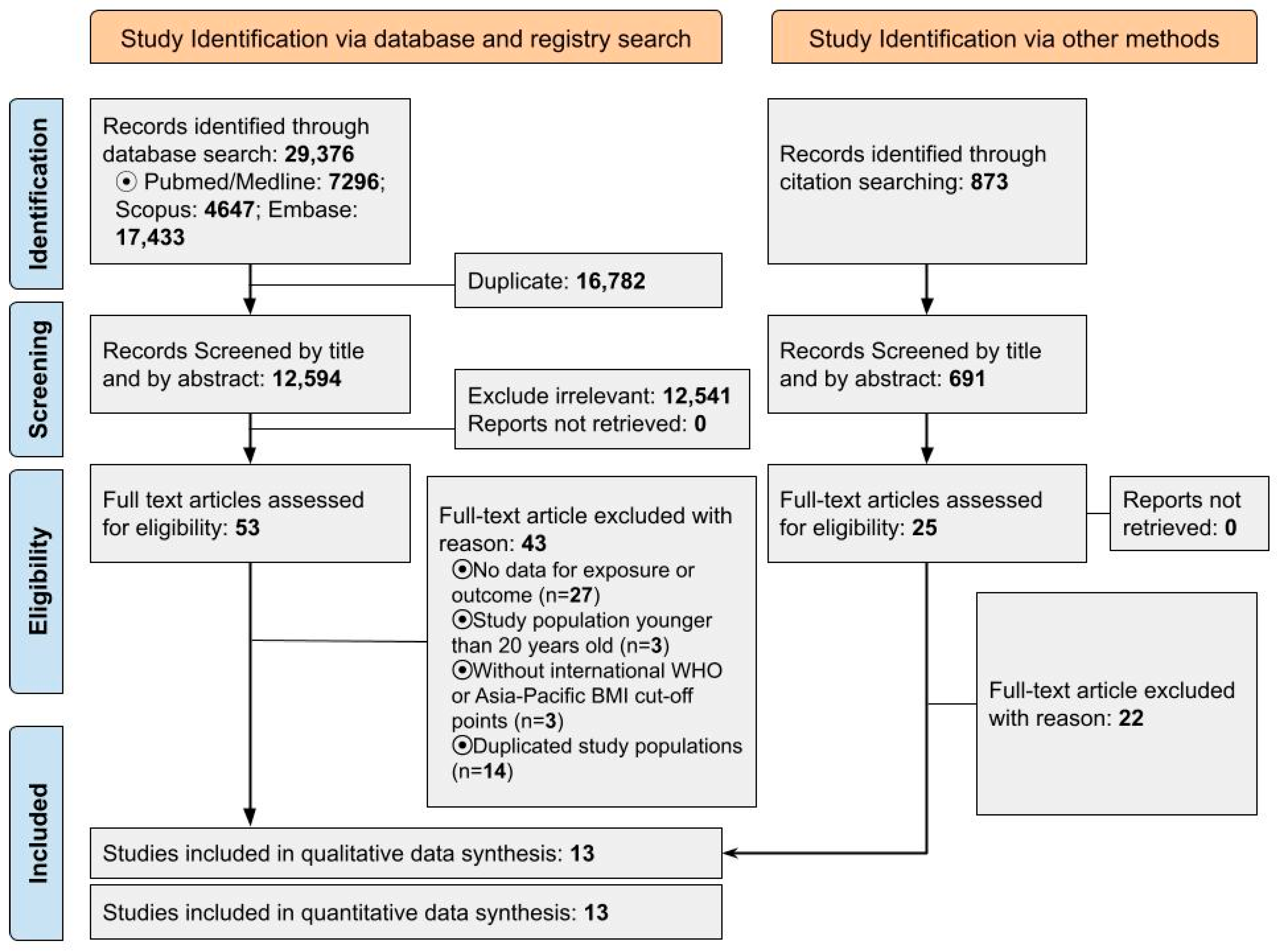 Cancers 15 02778 g001