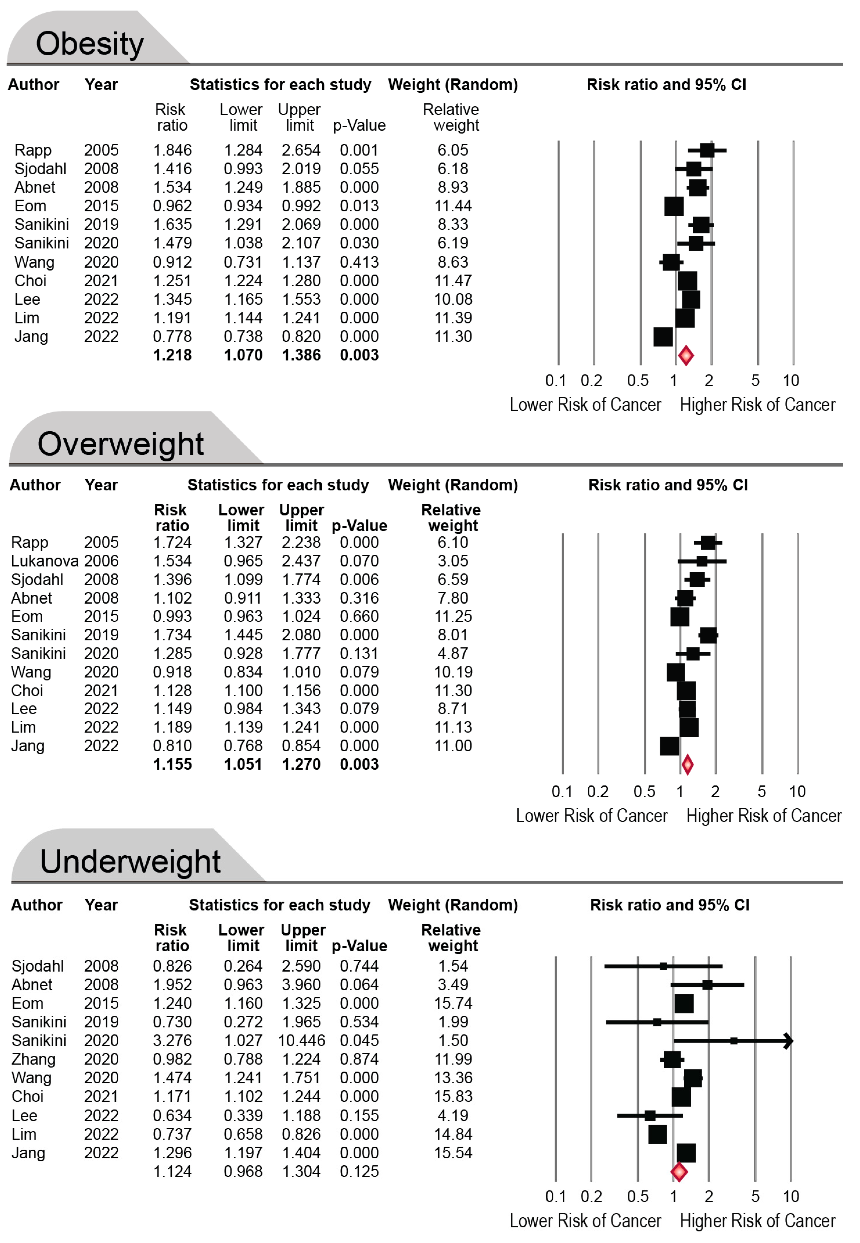 Cancers 15 02778 g002