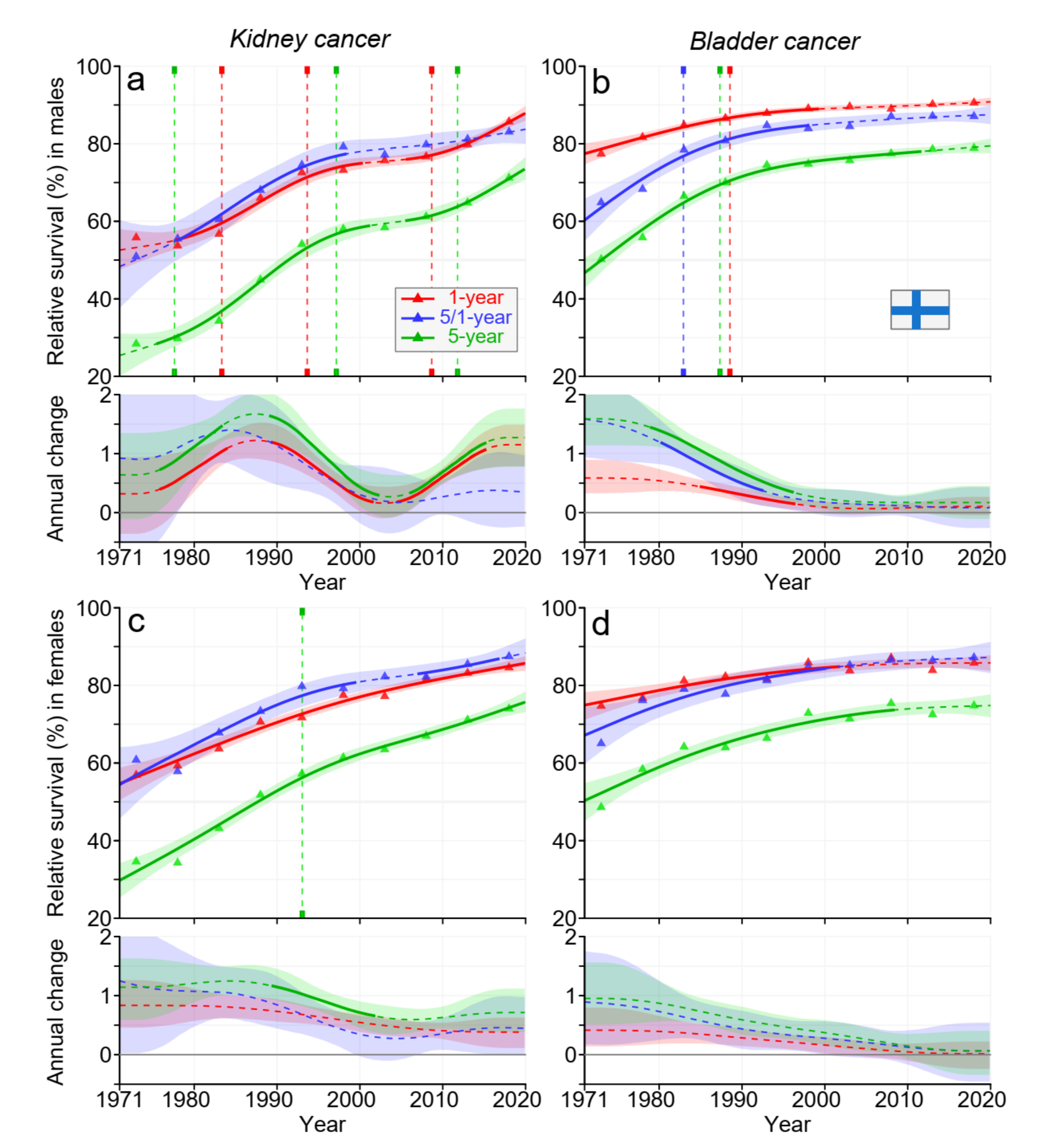 Cancers 15 02782 g002