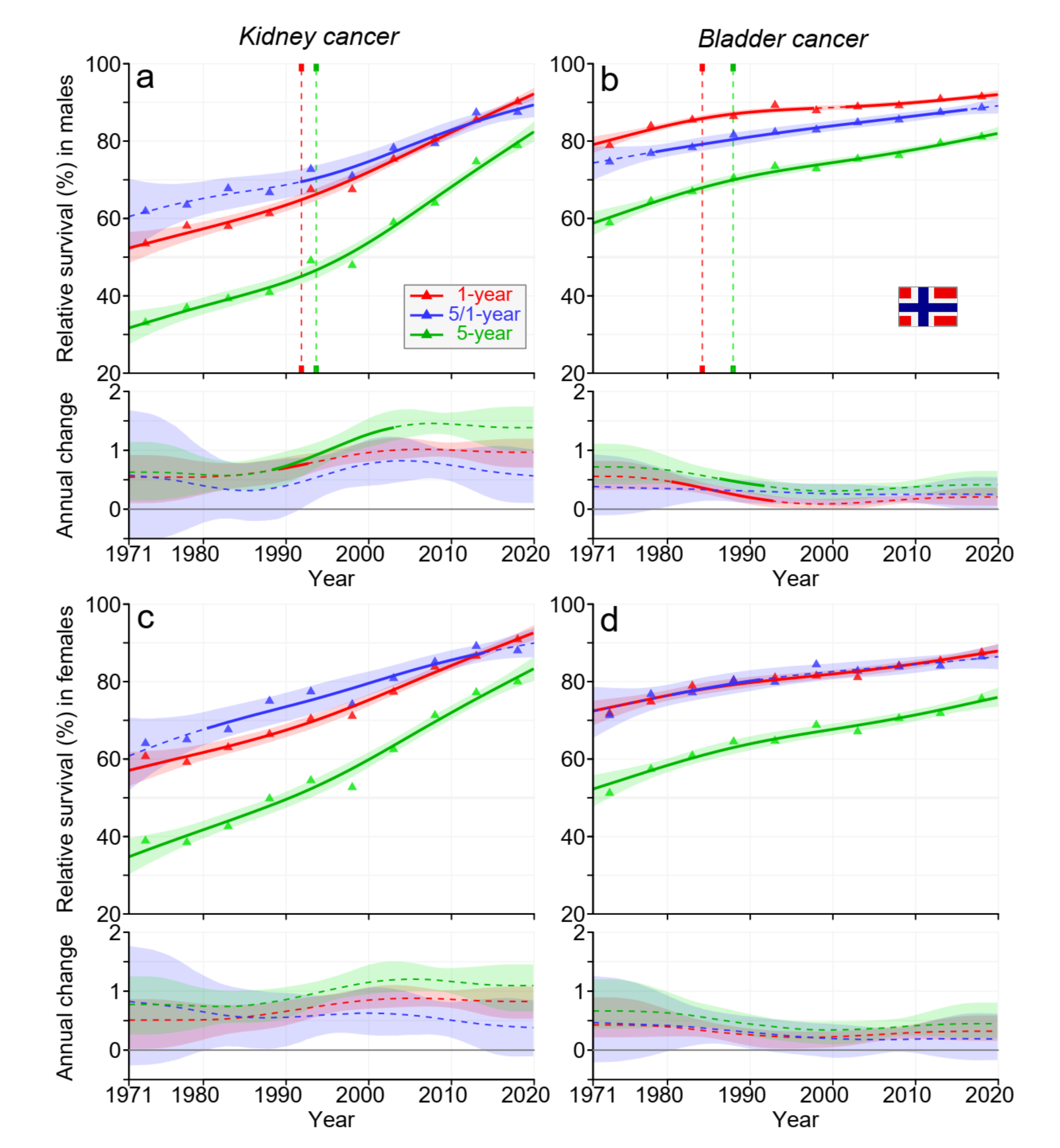 Cancers 15 02782 g003
