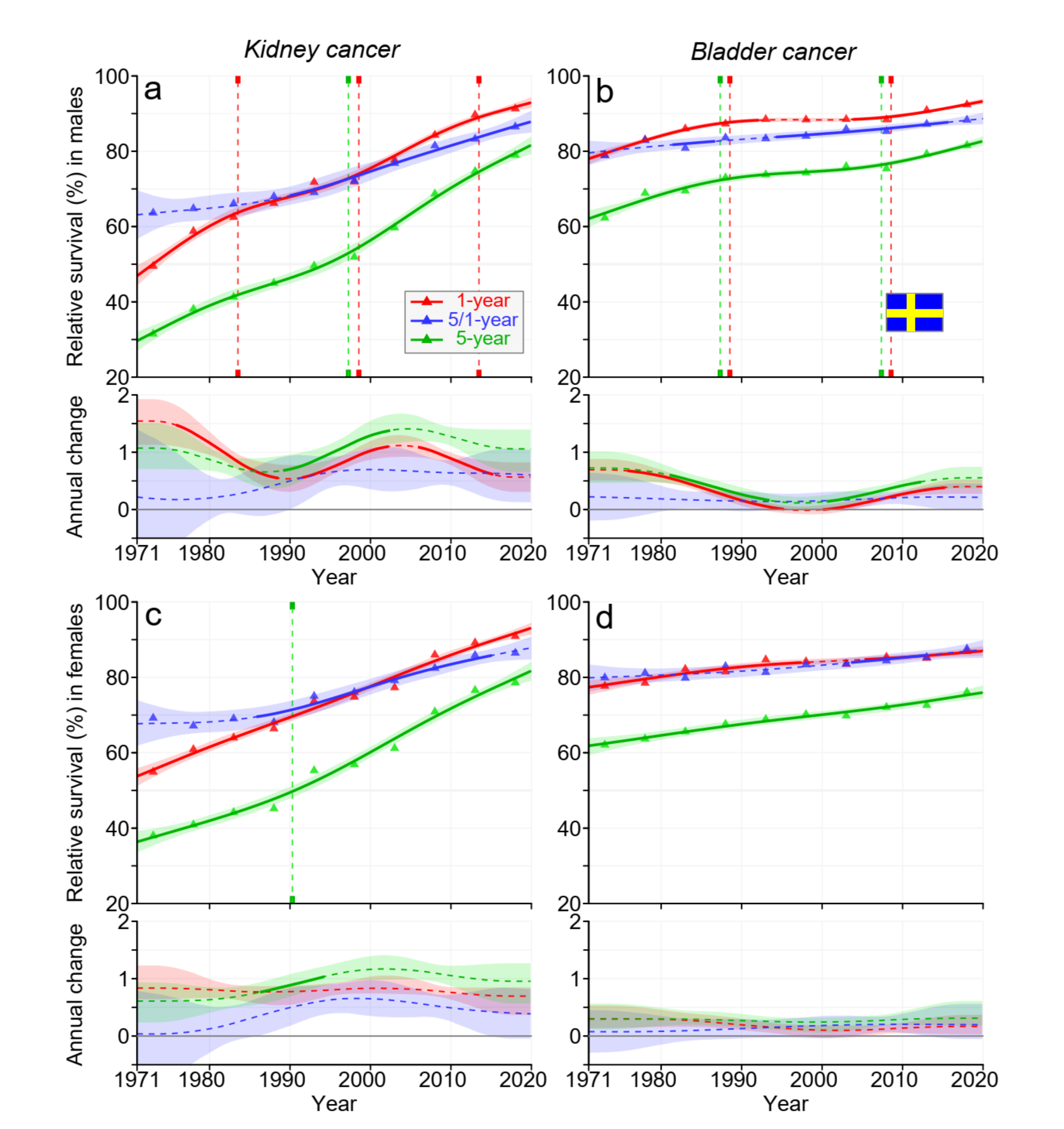 Cancers 15 02782 g004