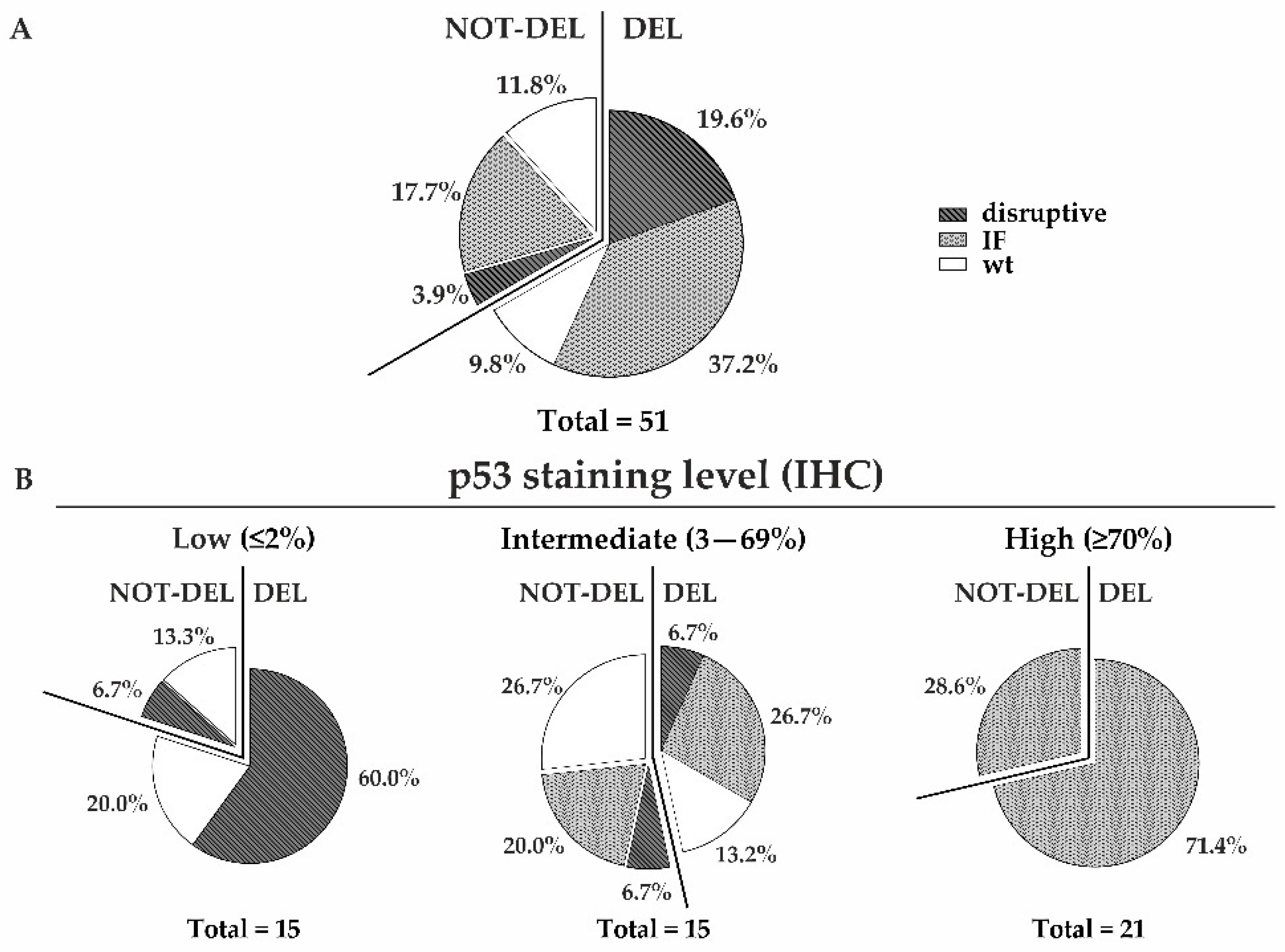 Cancers 15 02783 g005