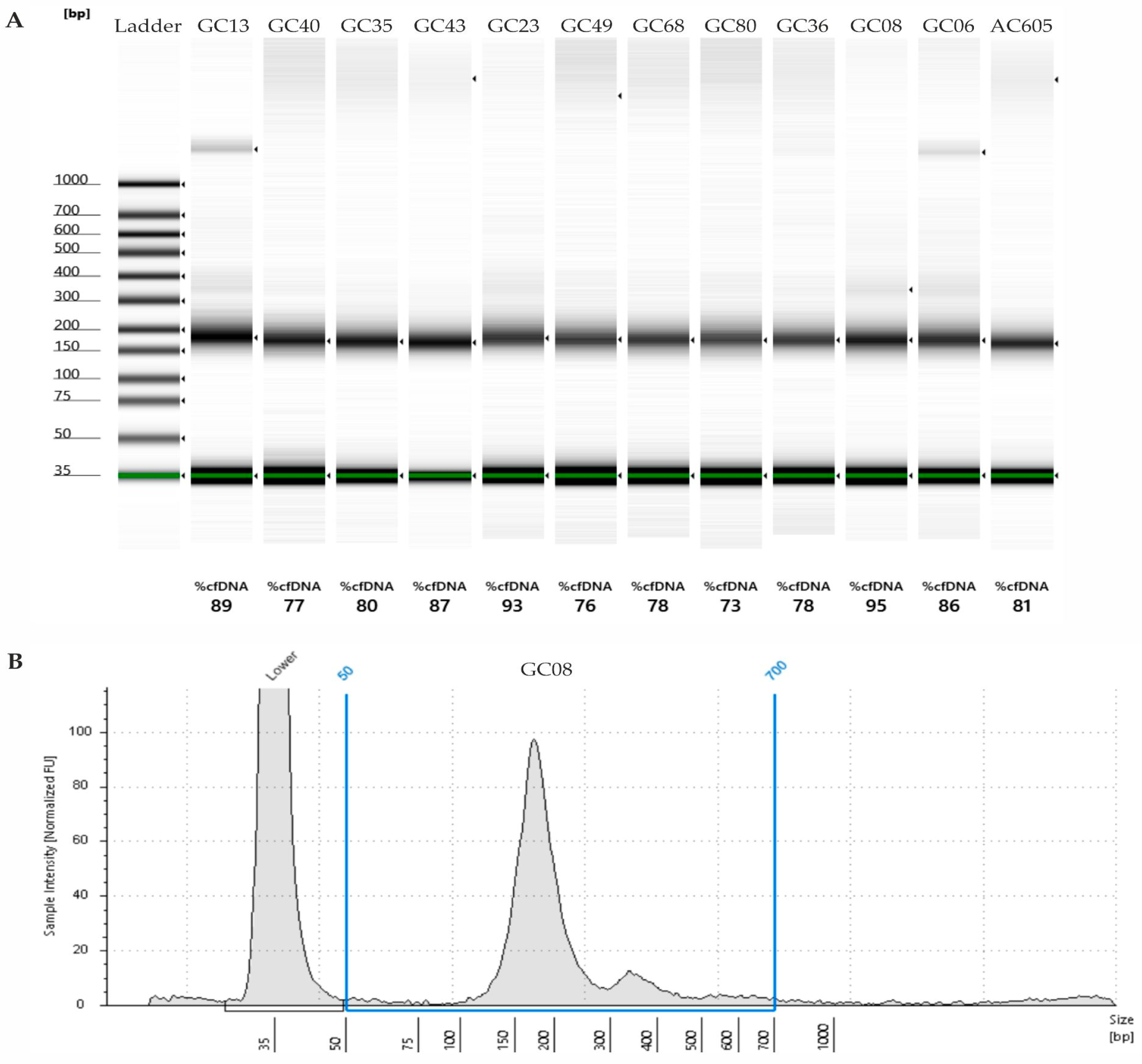 Cancers 15 02783 g0a1