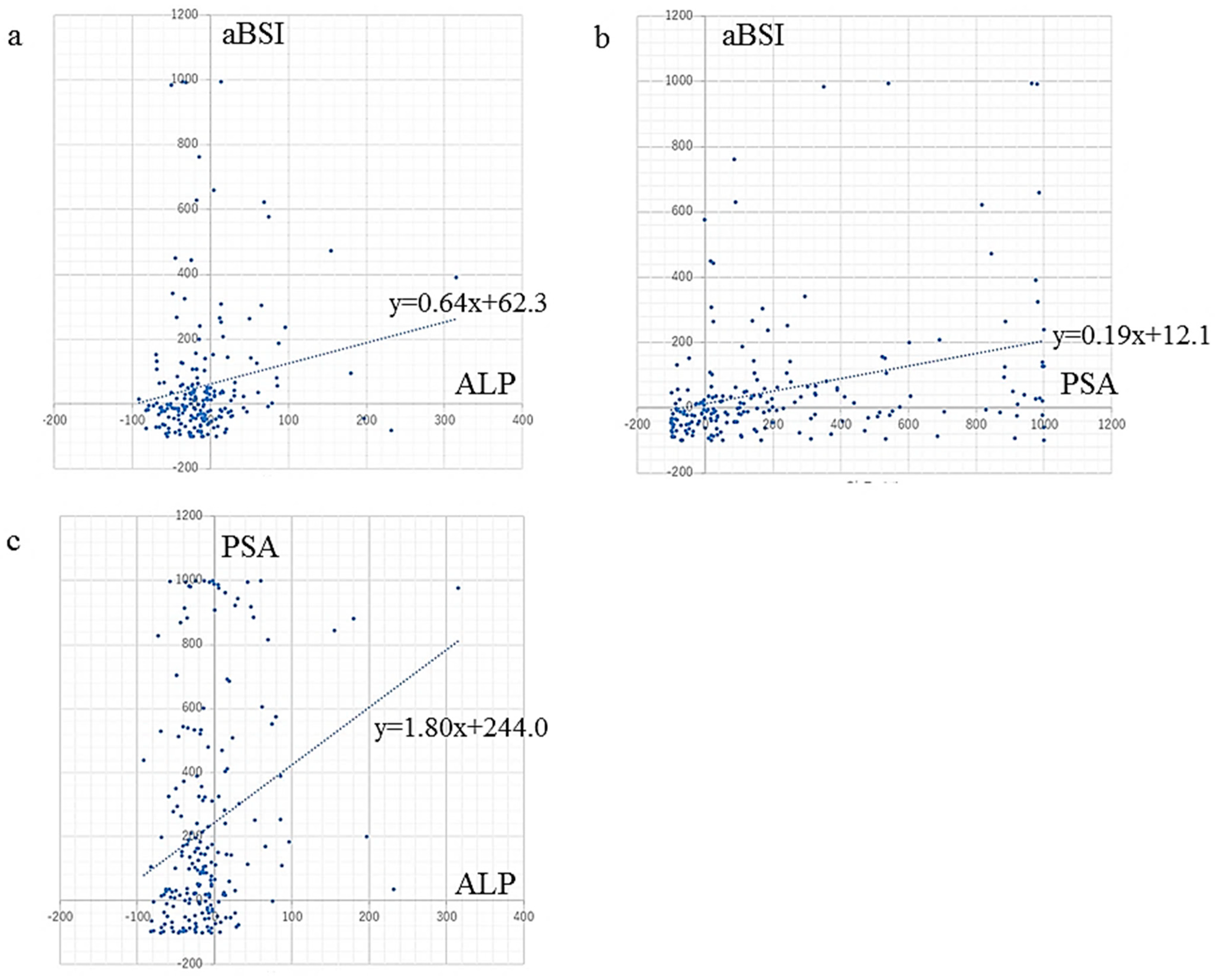 Cancers 15 02784 g002
