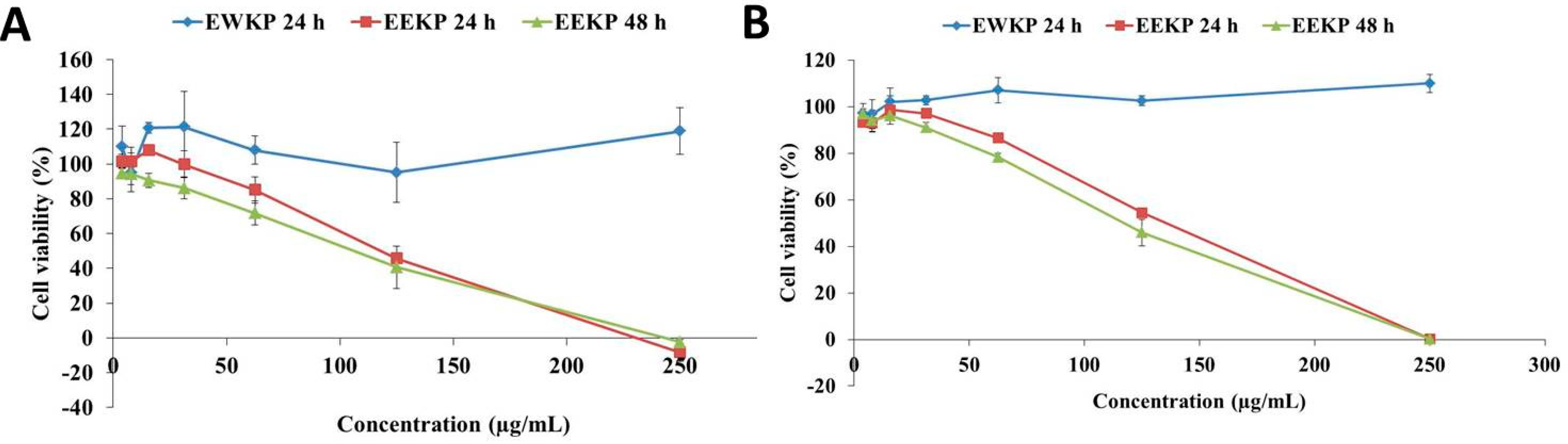 Cancers 15 02785 g002 Cancers 15 02785 g002