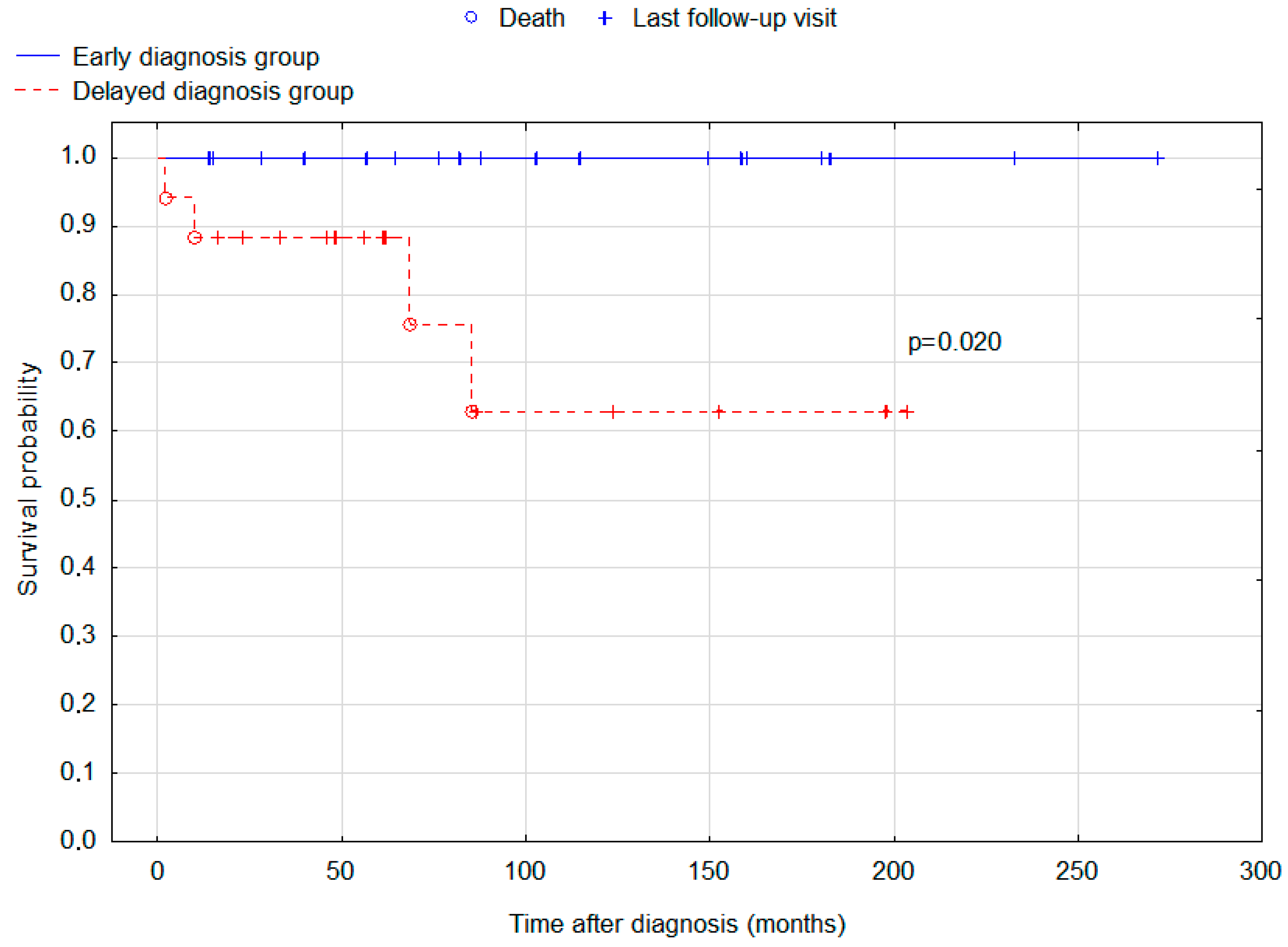 Cancers 15 02789 g001