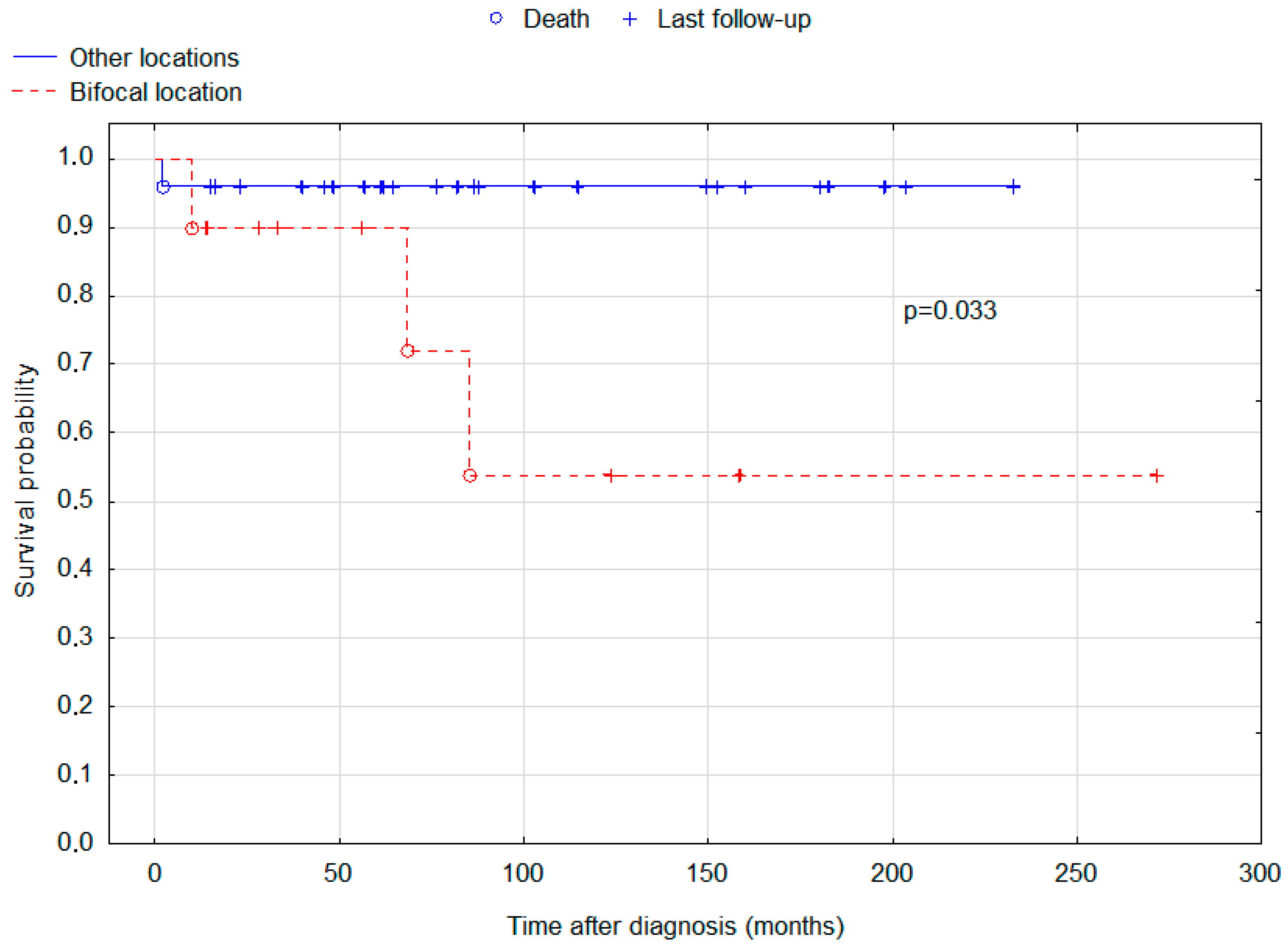 Cancers 15 02789 g002