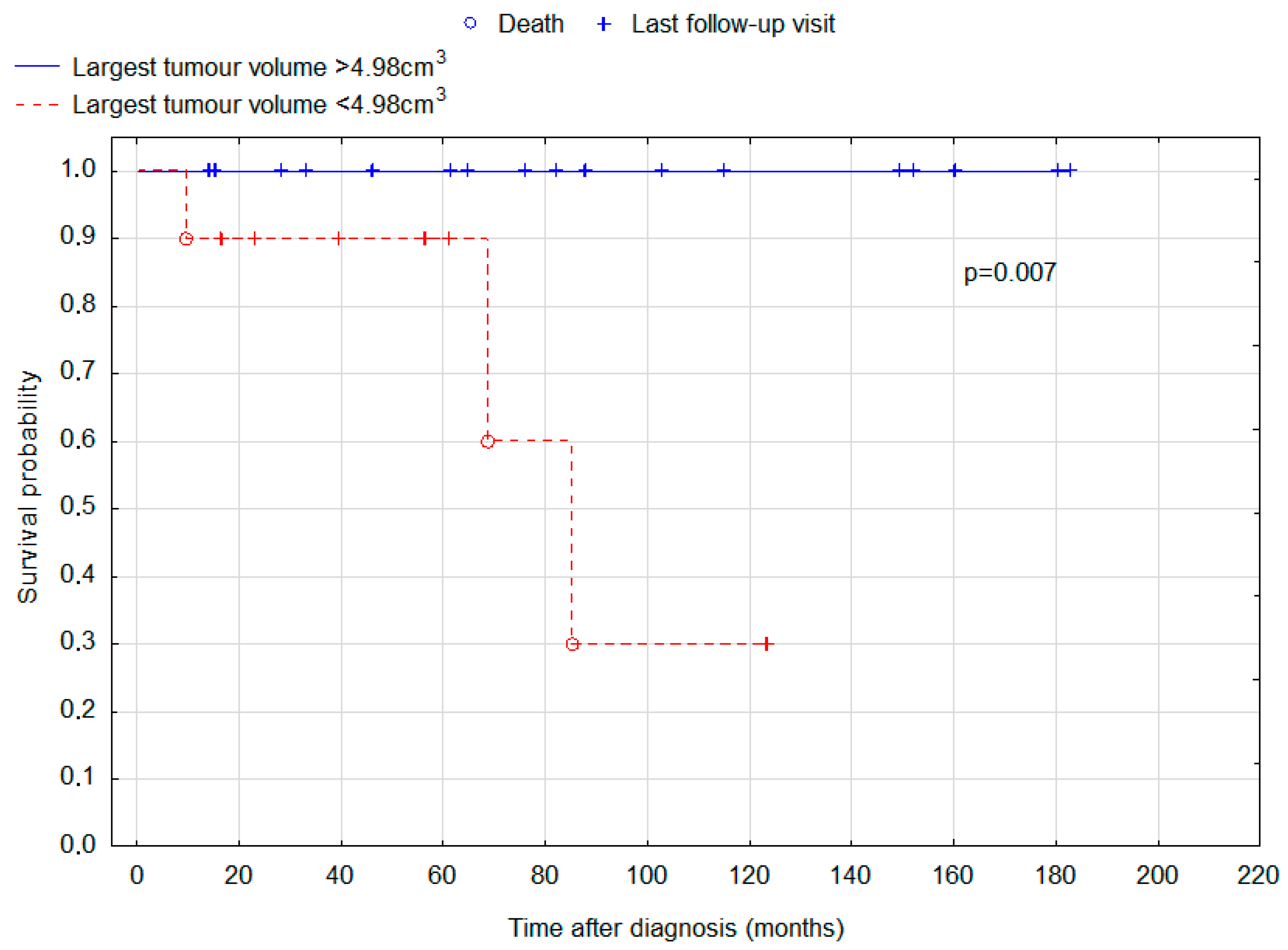 Cancers 15 02789 g004