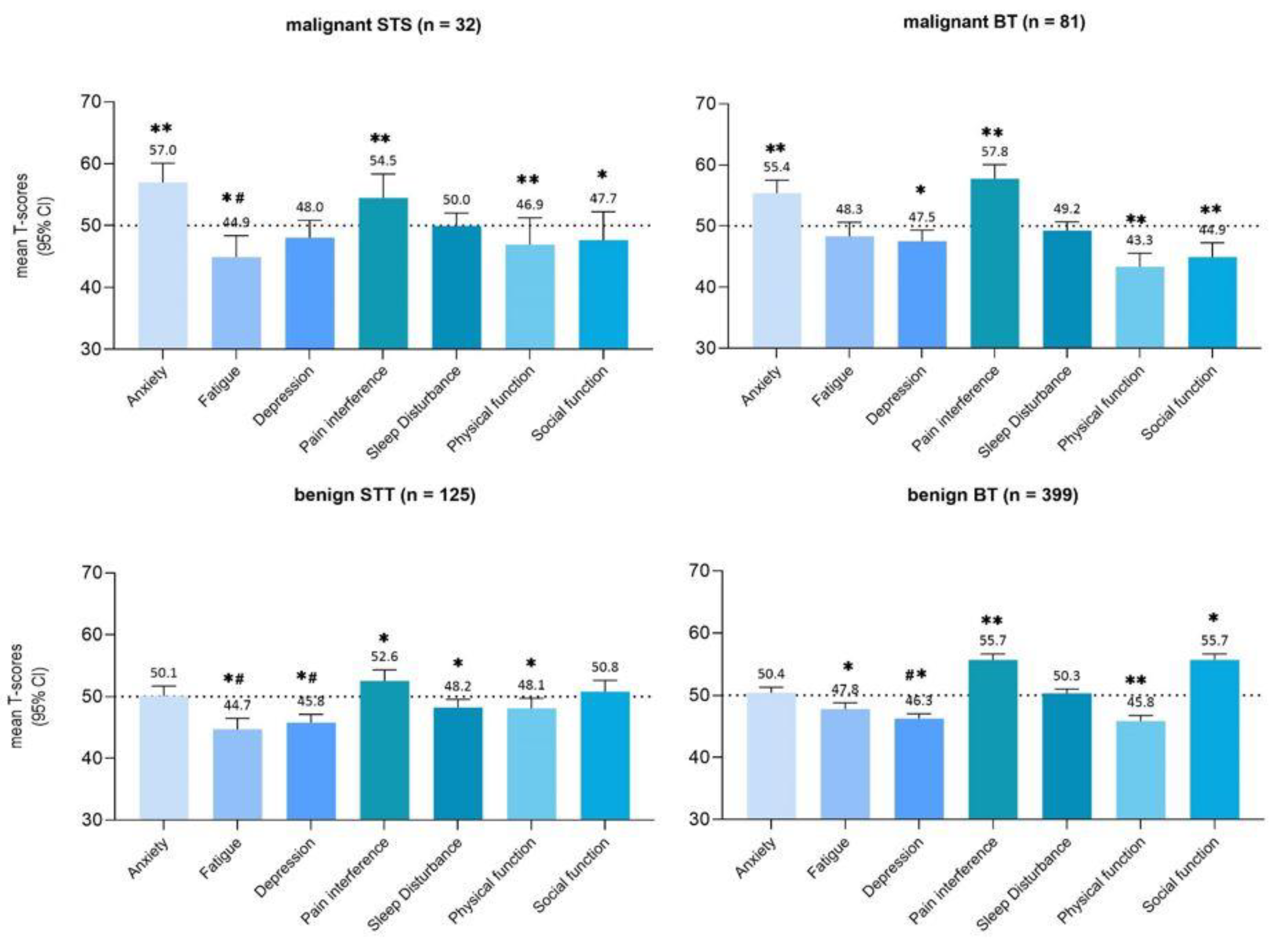 Cancers 15 02804 g002