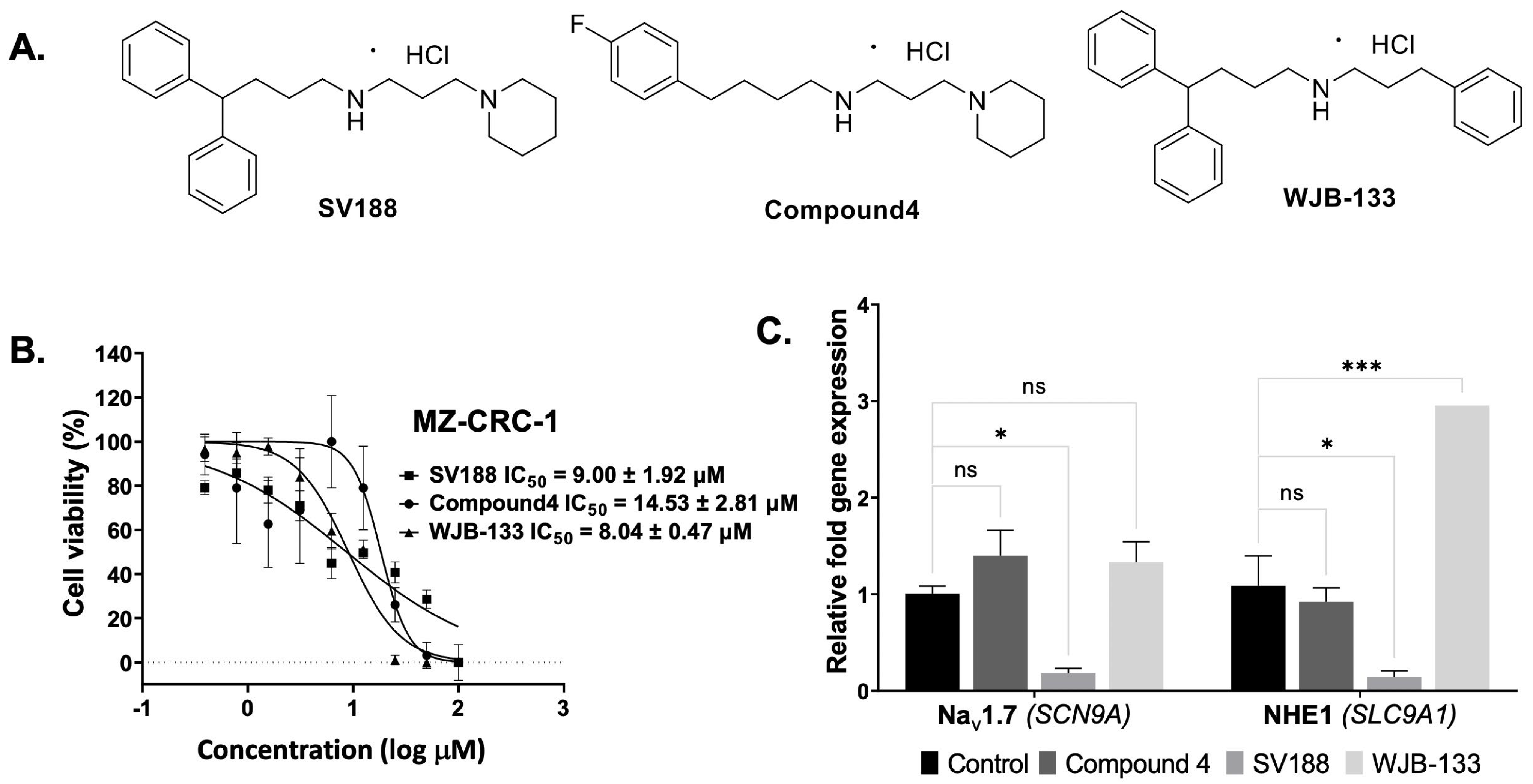 Cancers 15 02806 g005