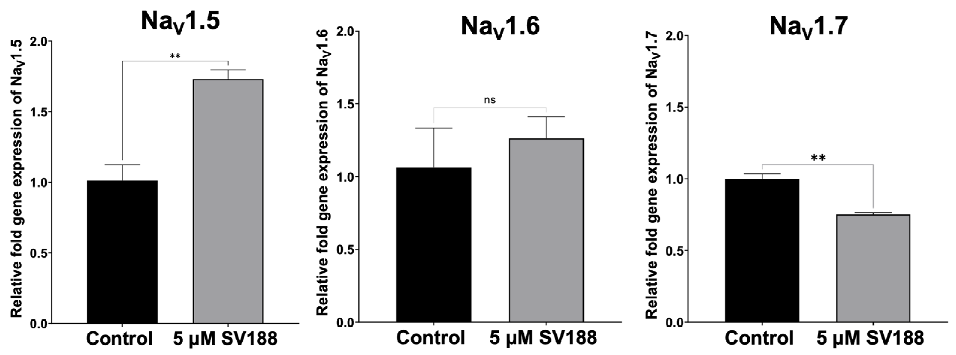 Cancers 15 02806 g006