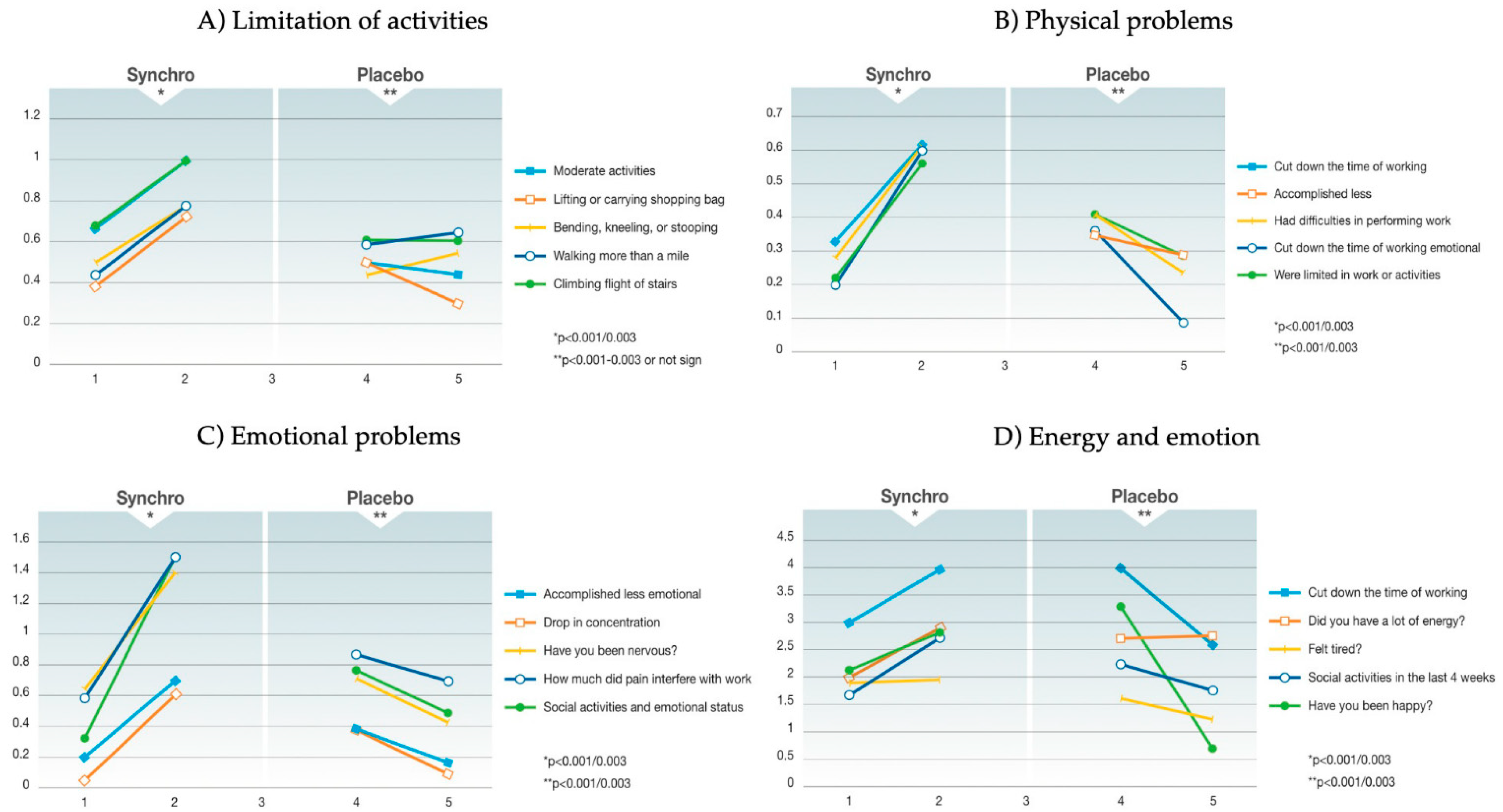 Cancers 15 02809 g001
