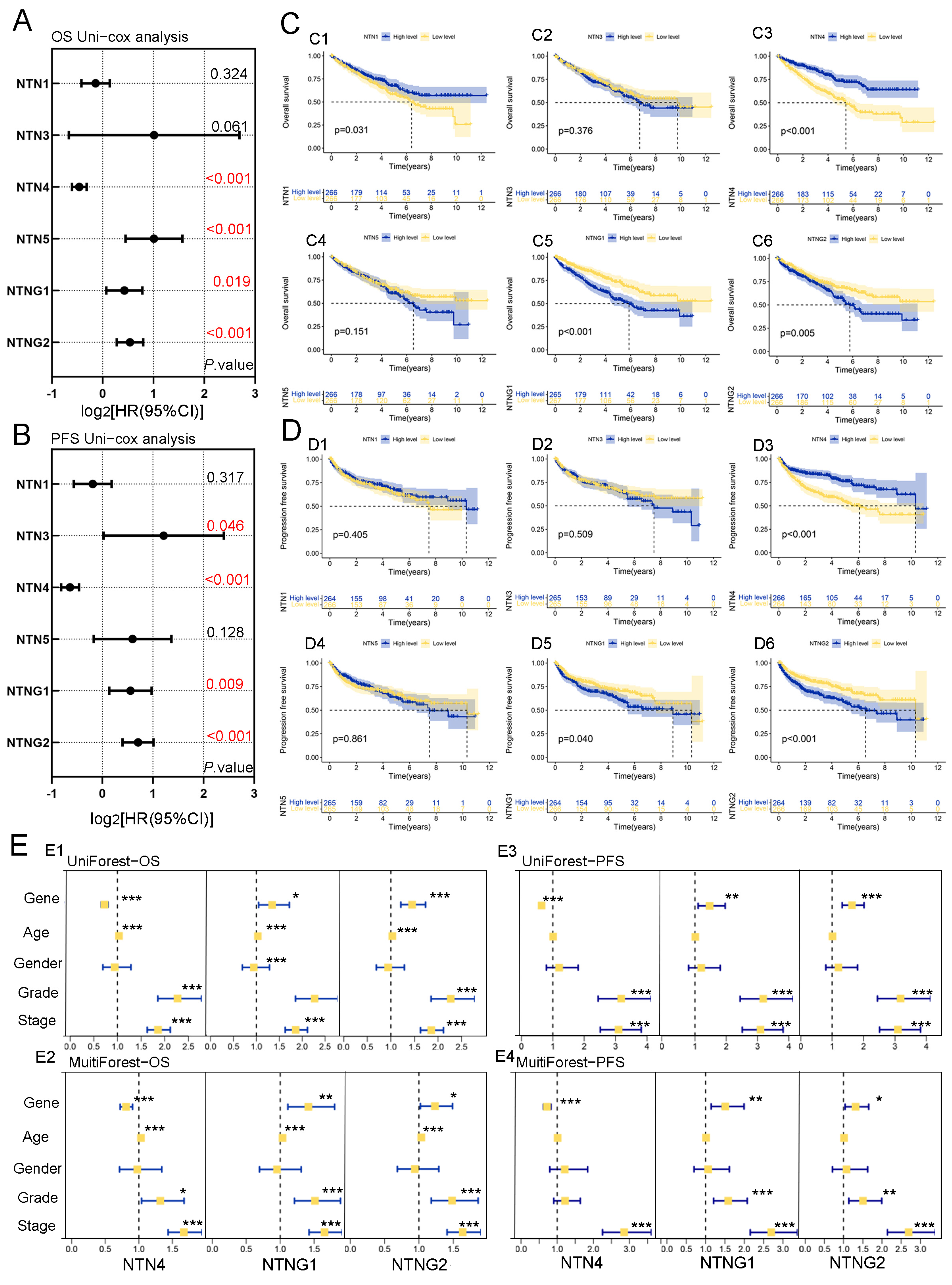 Cancers 15 02816 g003
