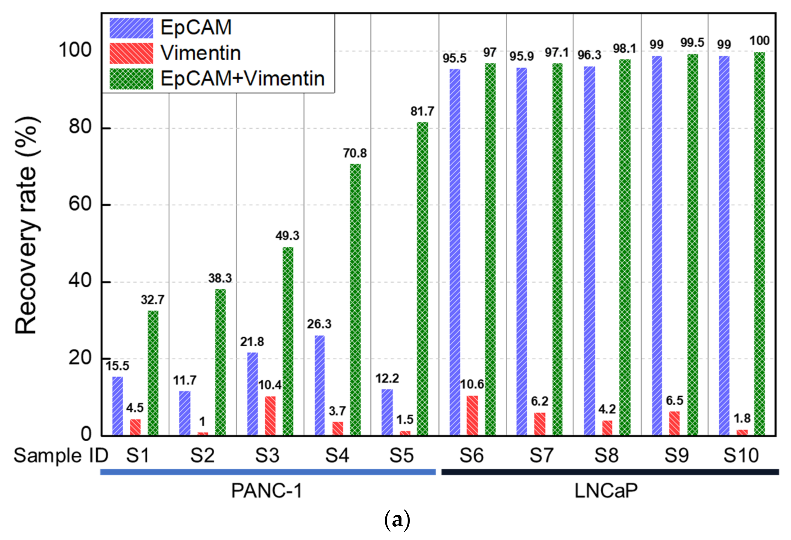 Cancers 15 02825 g003a
