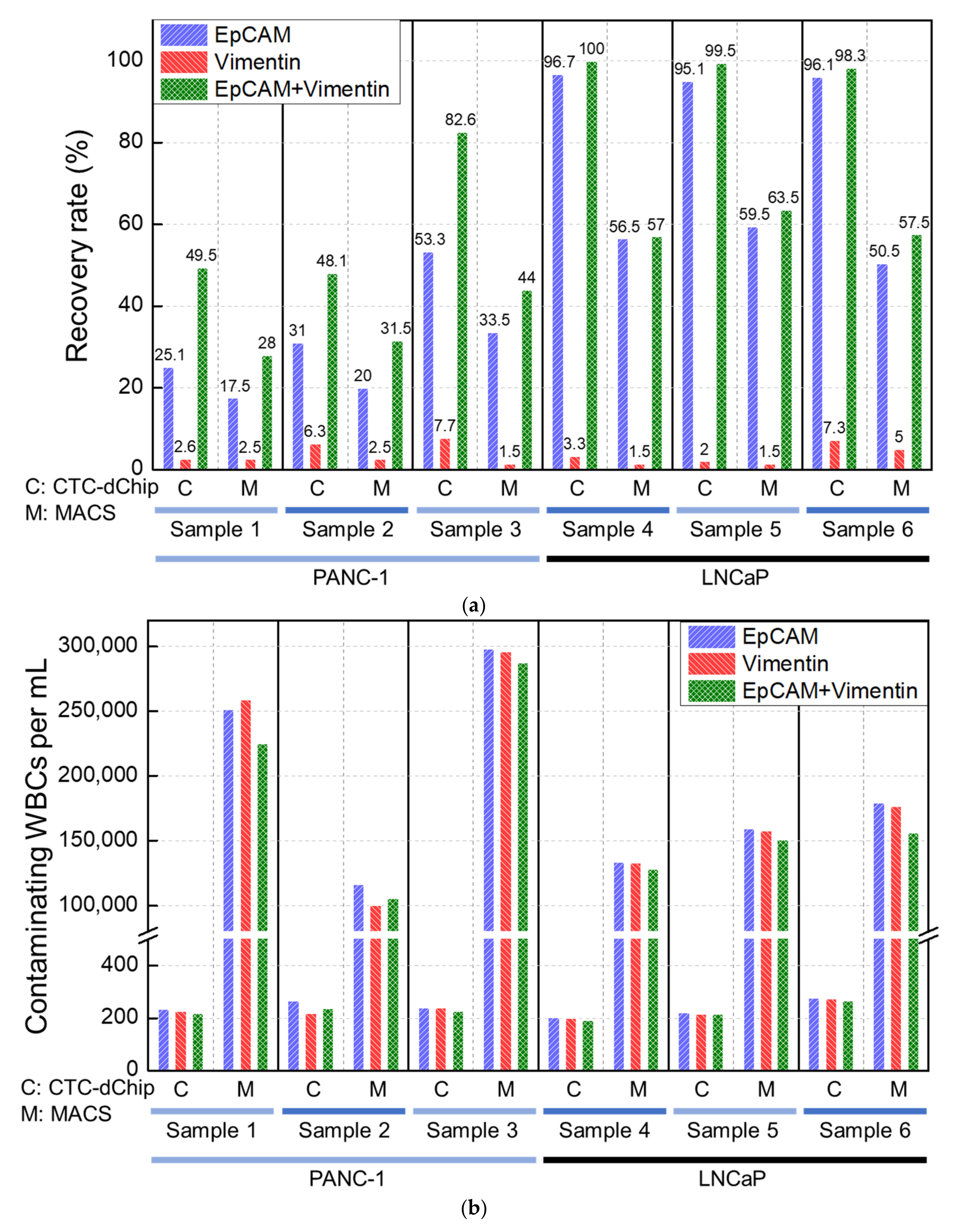 Cancers 15 02825 g004a
