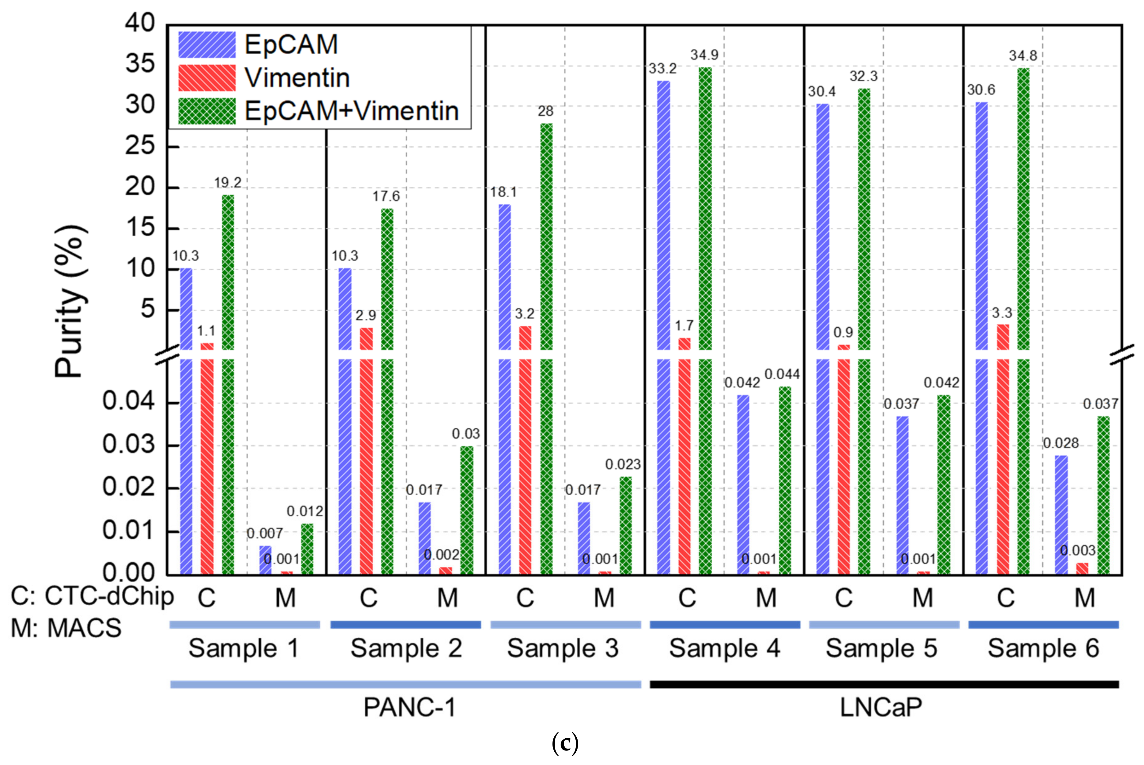 Cancers 15 02825 g004b