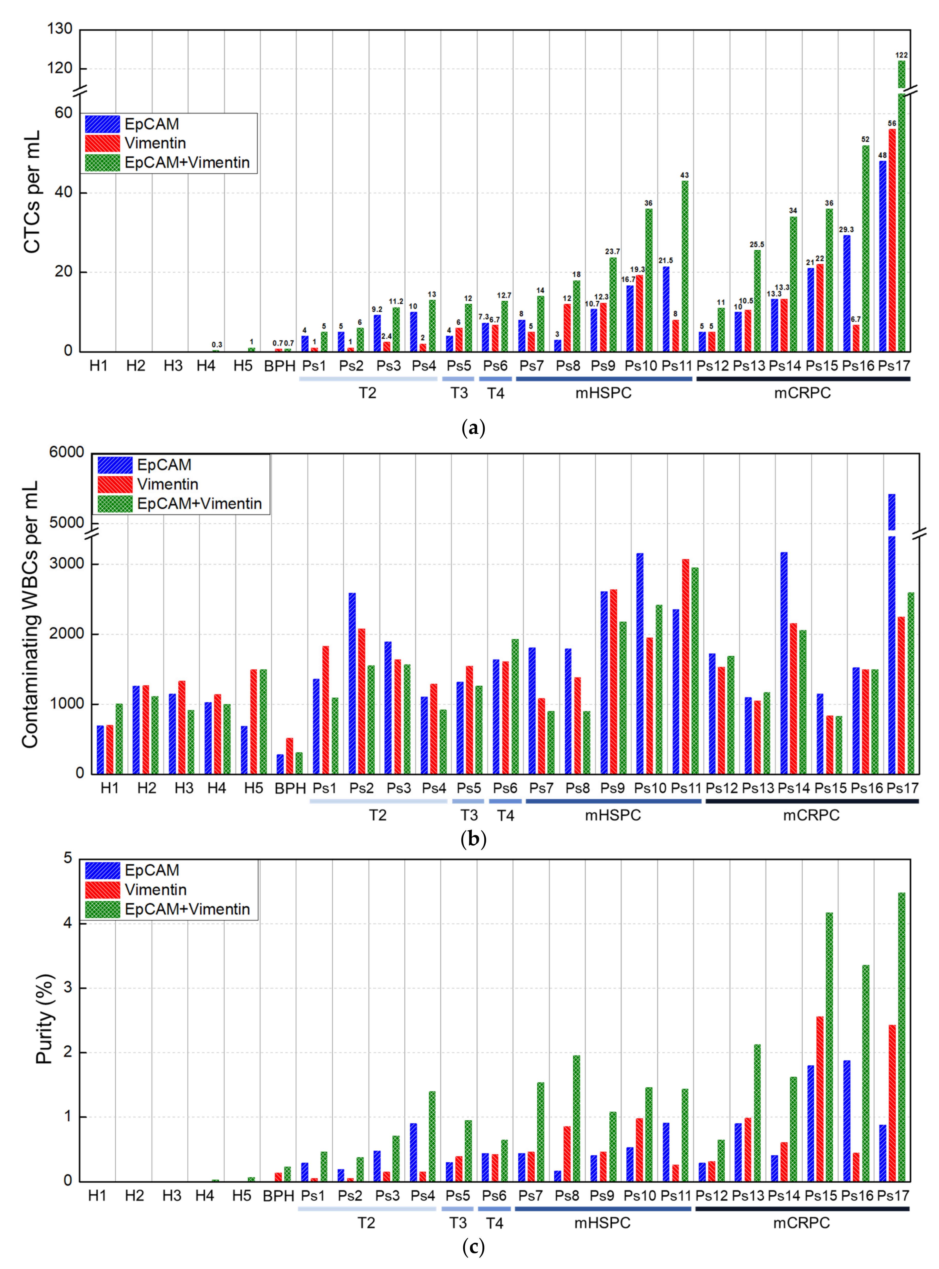 Cancers 15 02825 g005