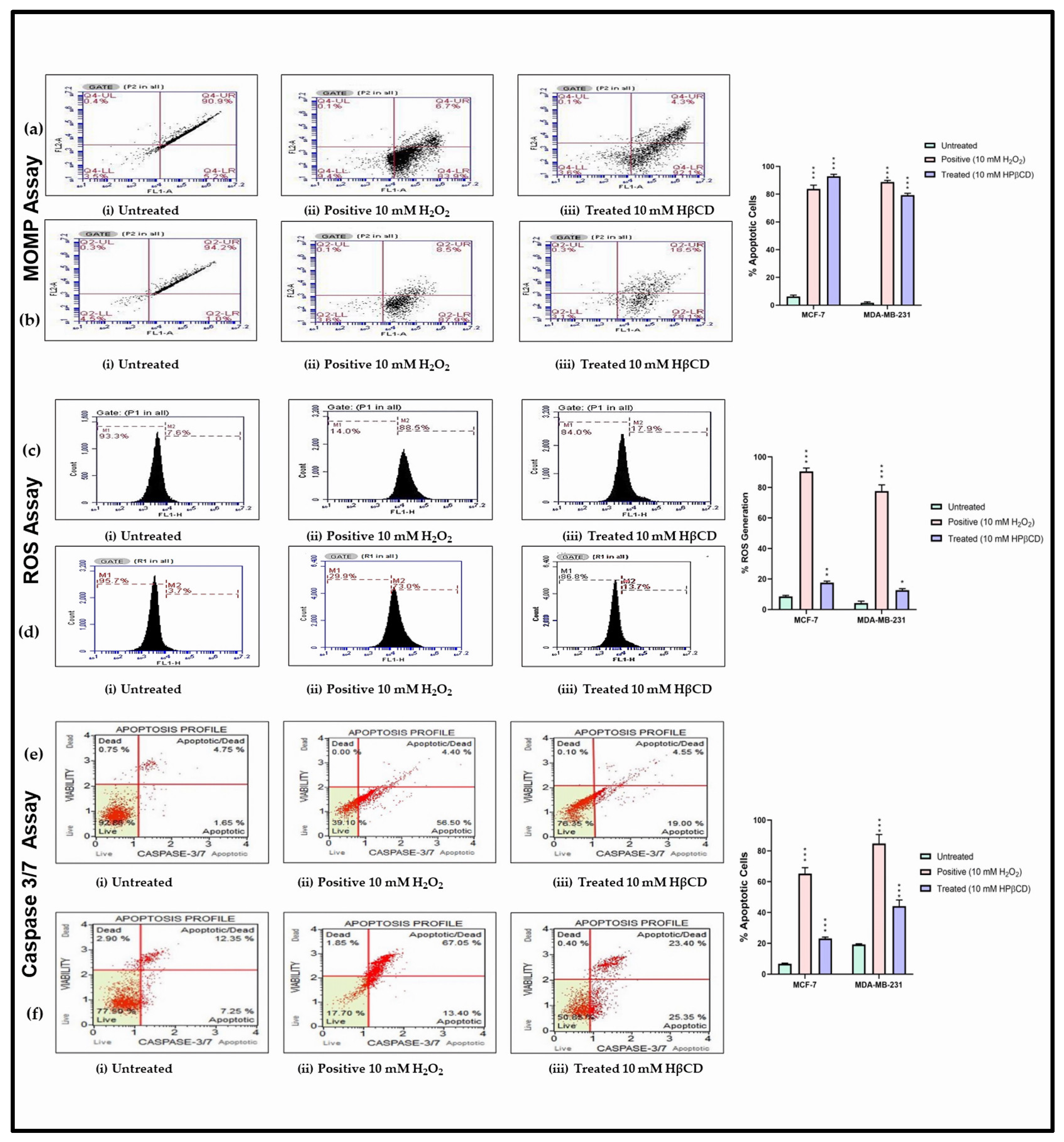 Cancers 15 02828 g003