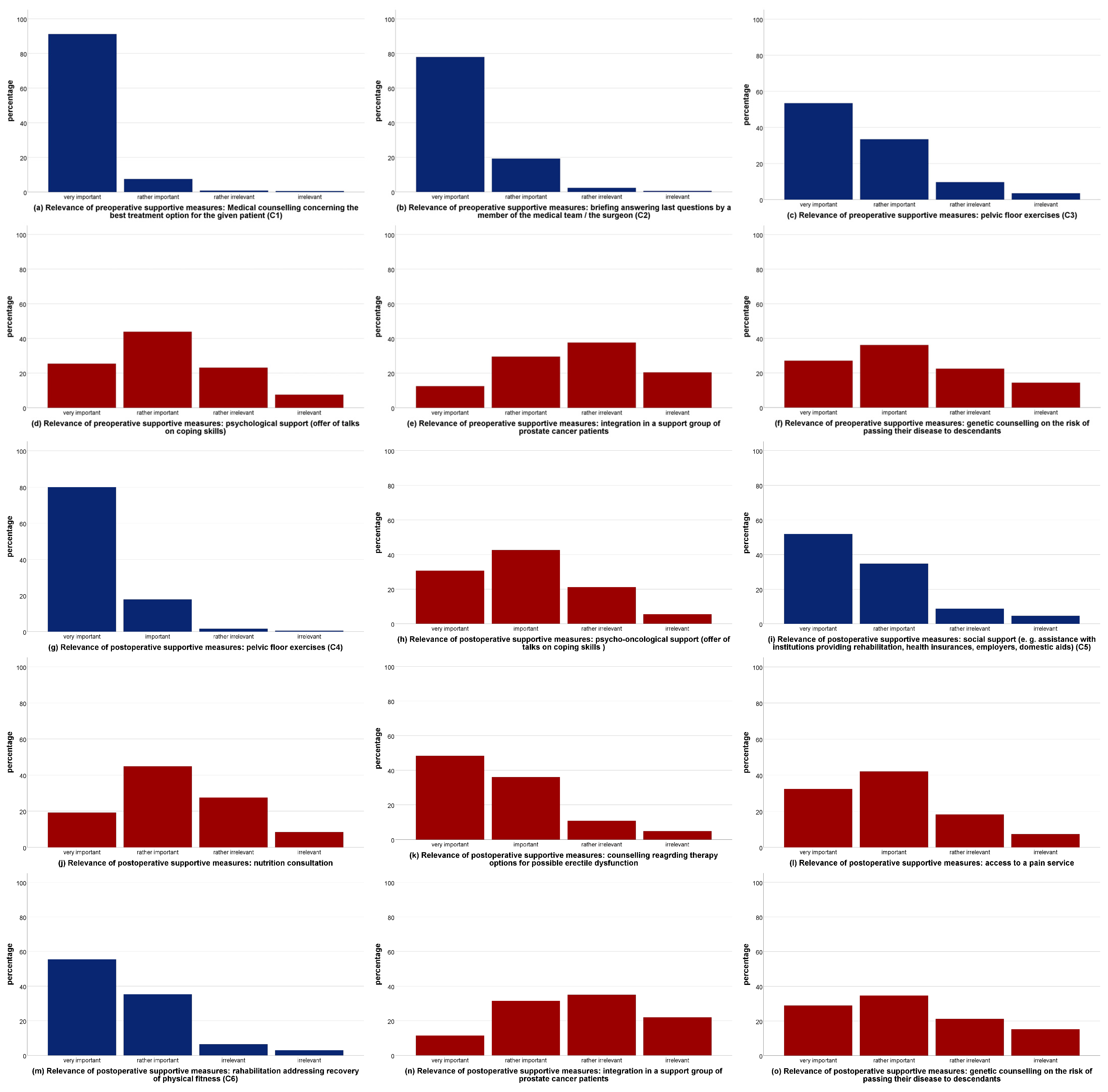 Cancers 15 02830 g001