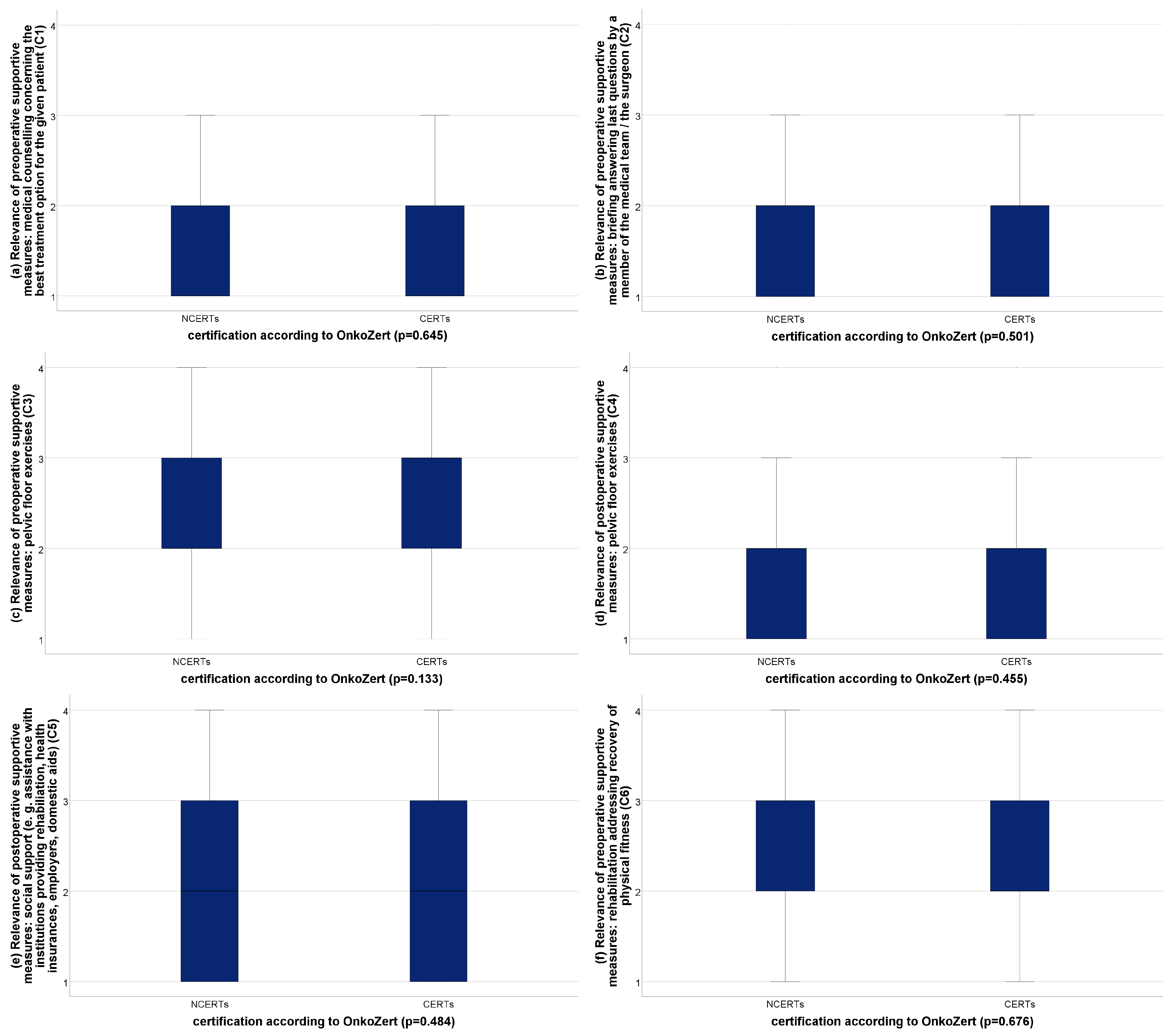 Cancers 15 02830 g002