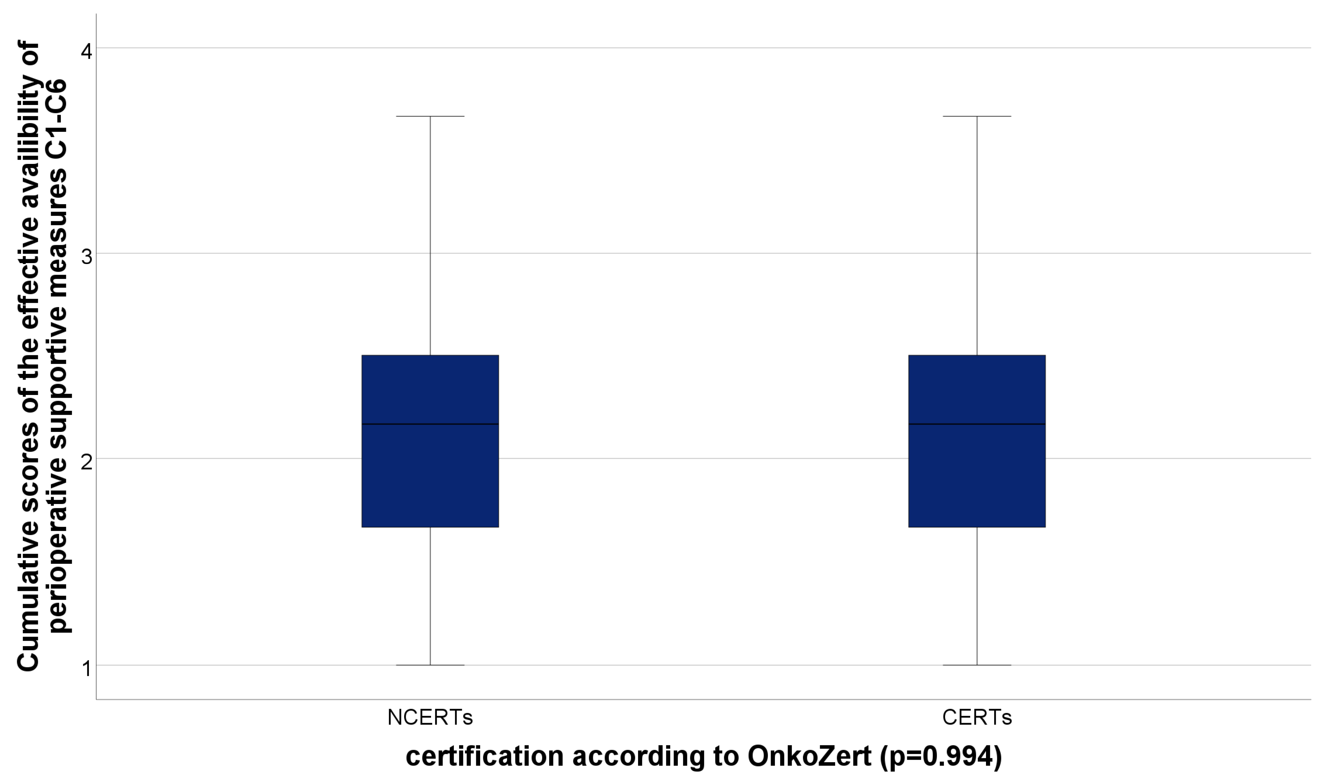 Cancers 15 02830 g003