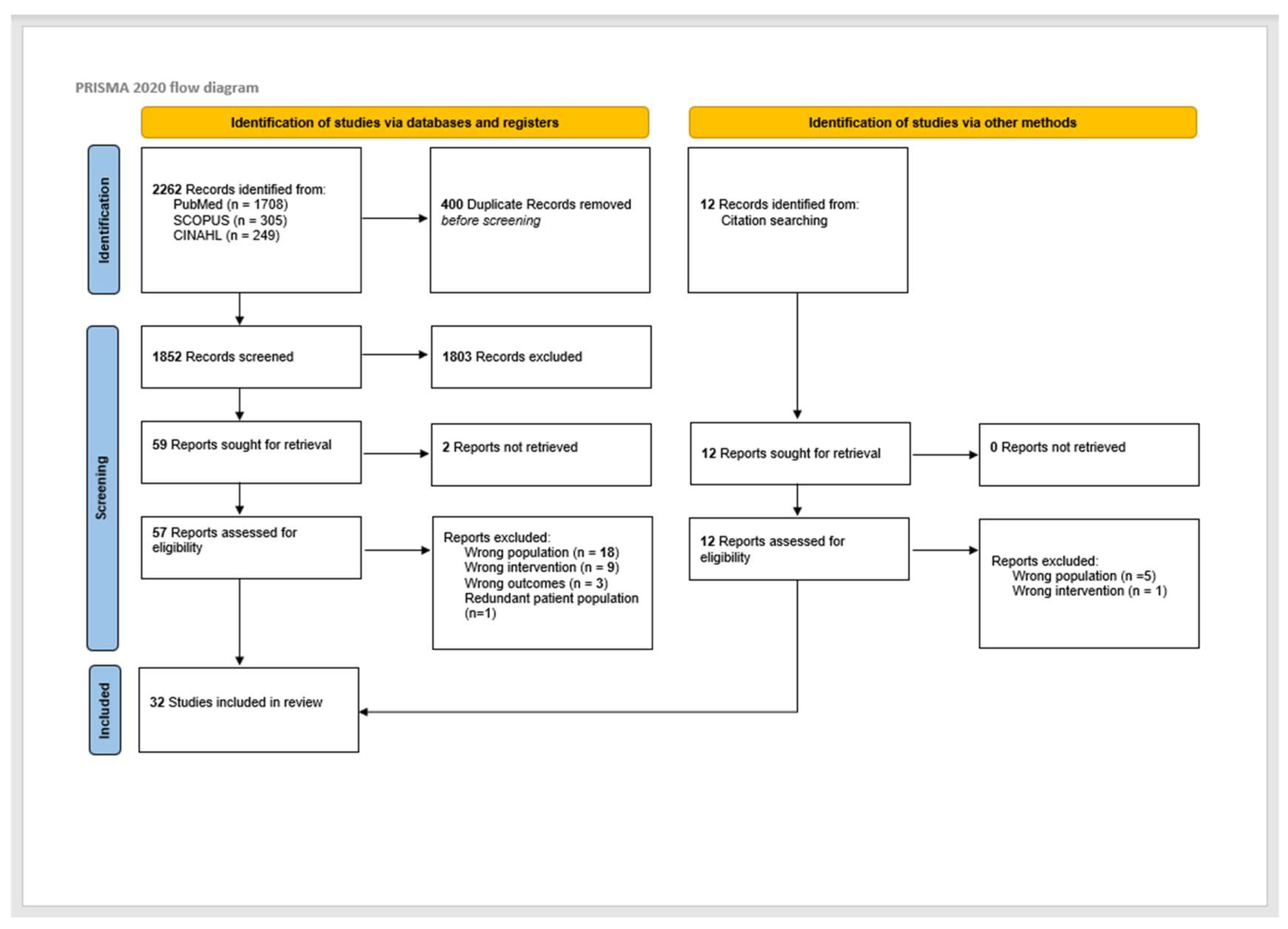 Cancers 15 02832 g001