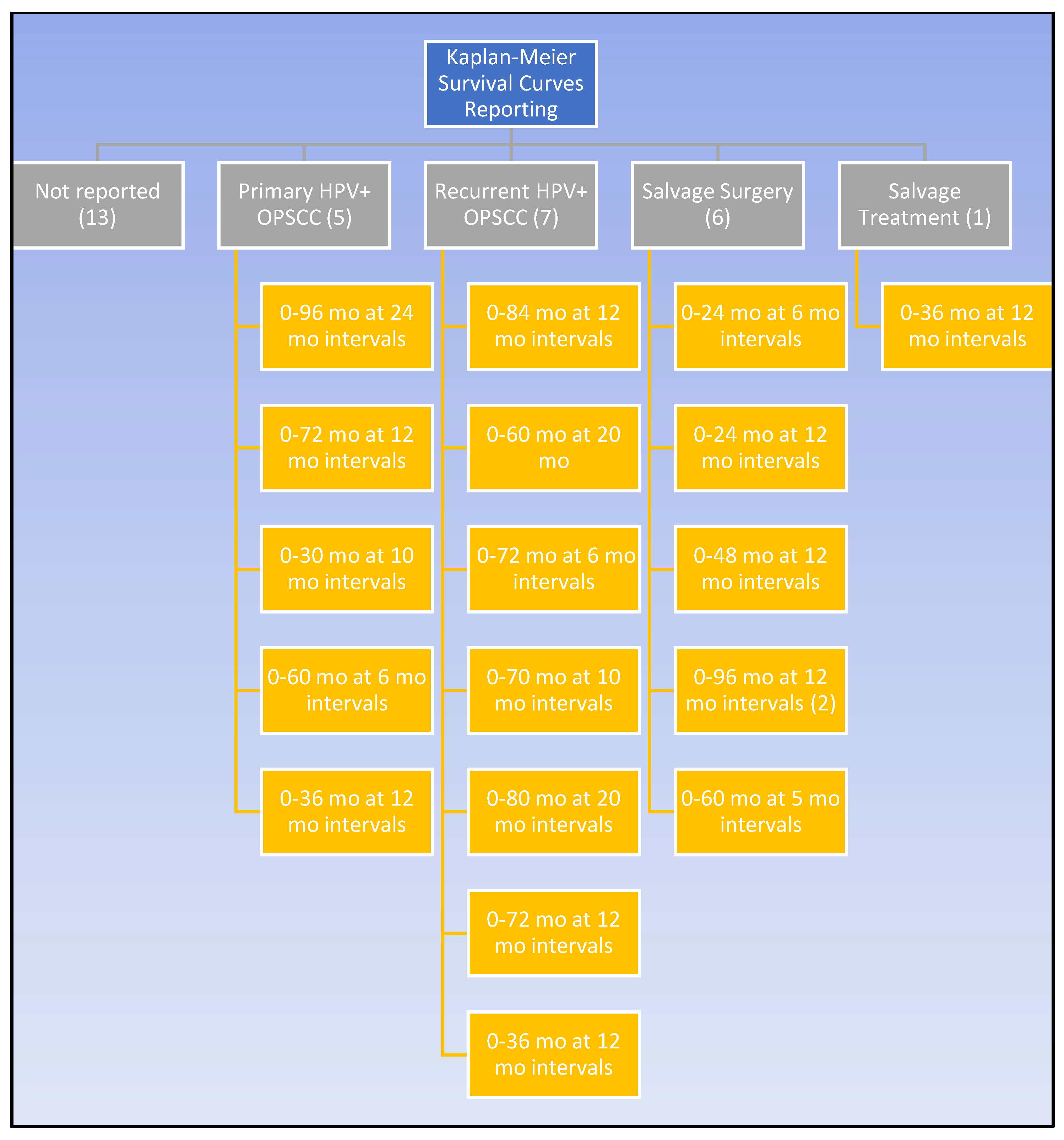 Cancers 15 02832 g003