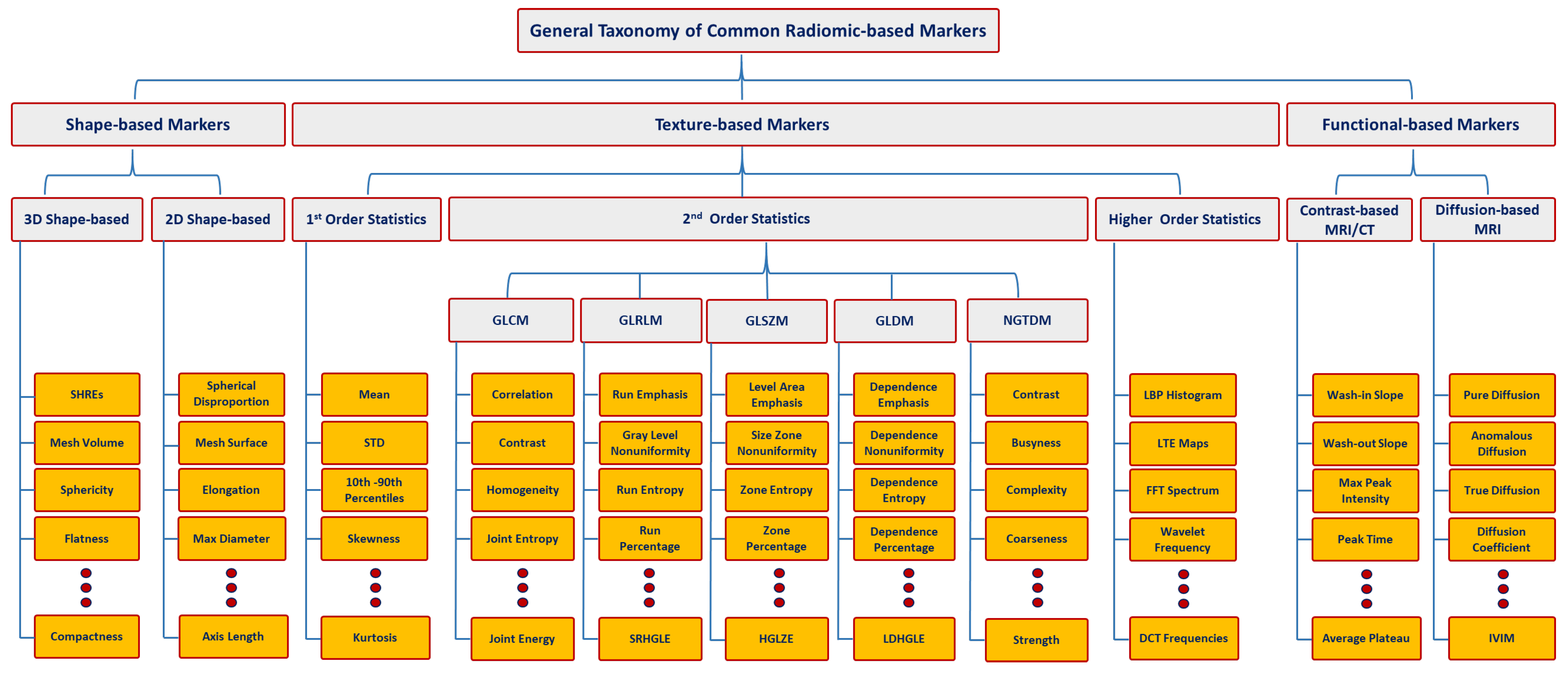 Cancers 15 02835 g001 Cancers 15 02835 g001
