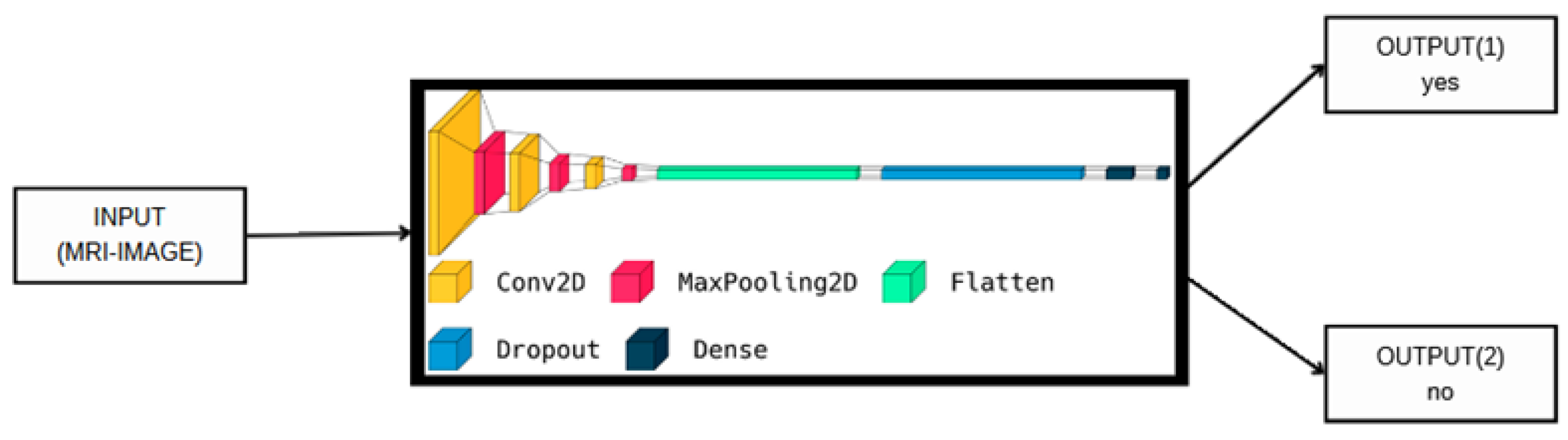 Cancers 15 02837 g001