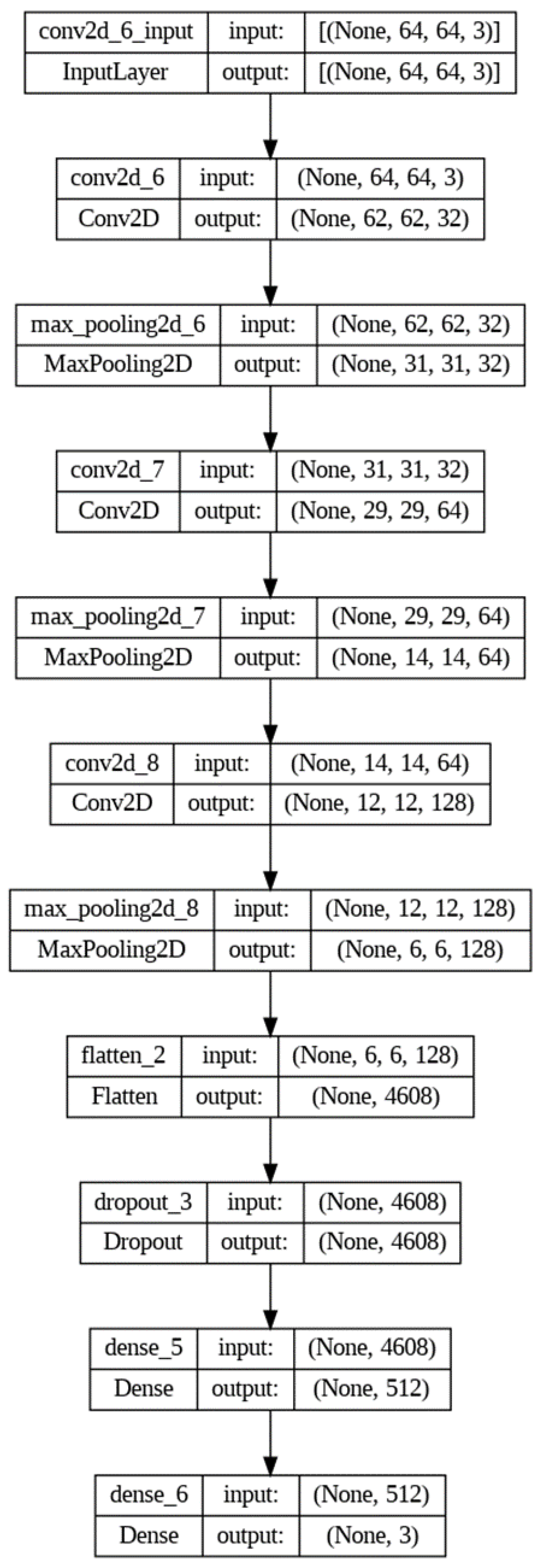 Cancers 15 02837 g006