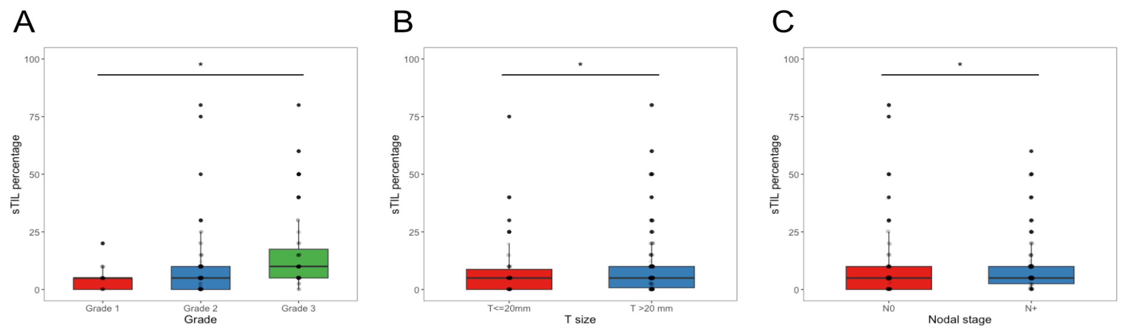 Cancers 15 02846 g001