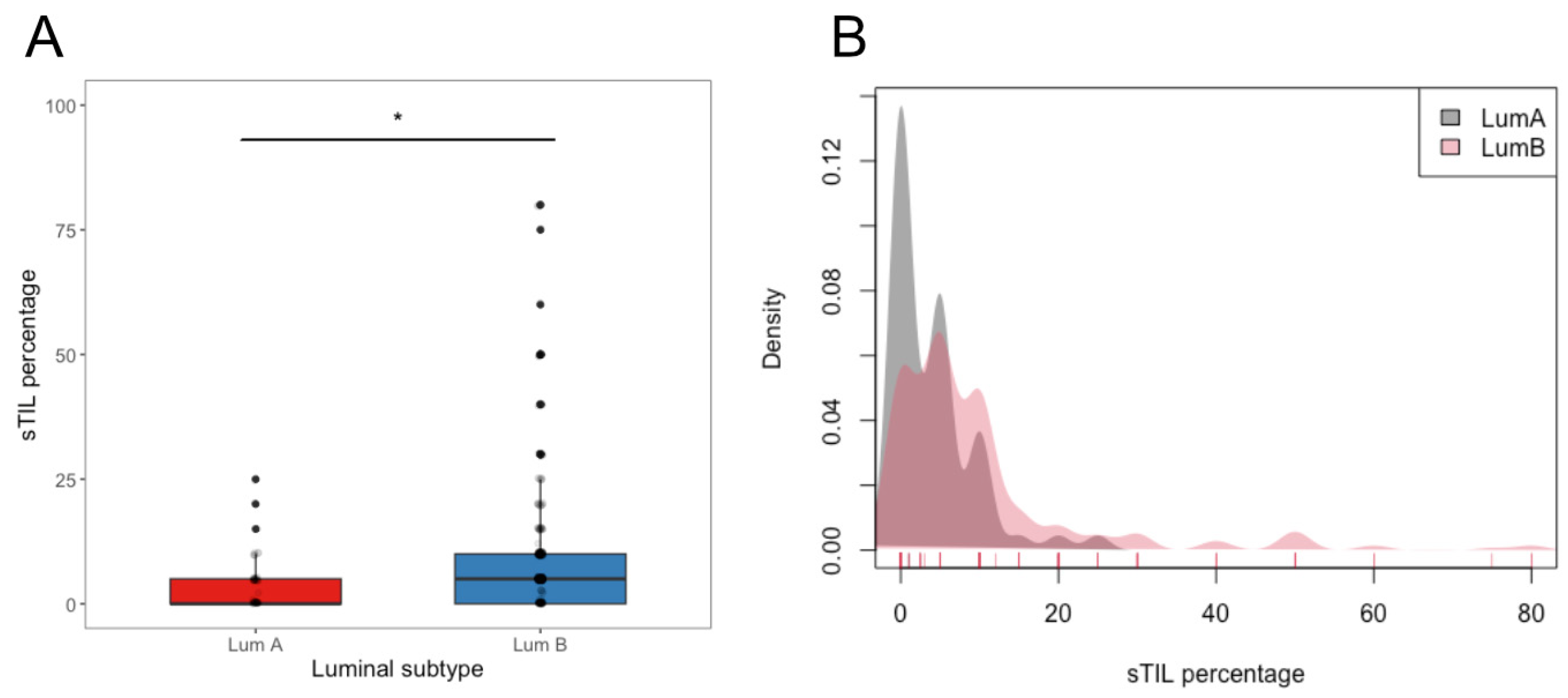 Cancers 15 02846 g002