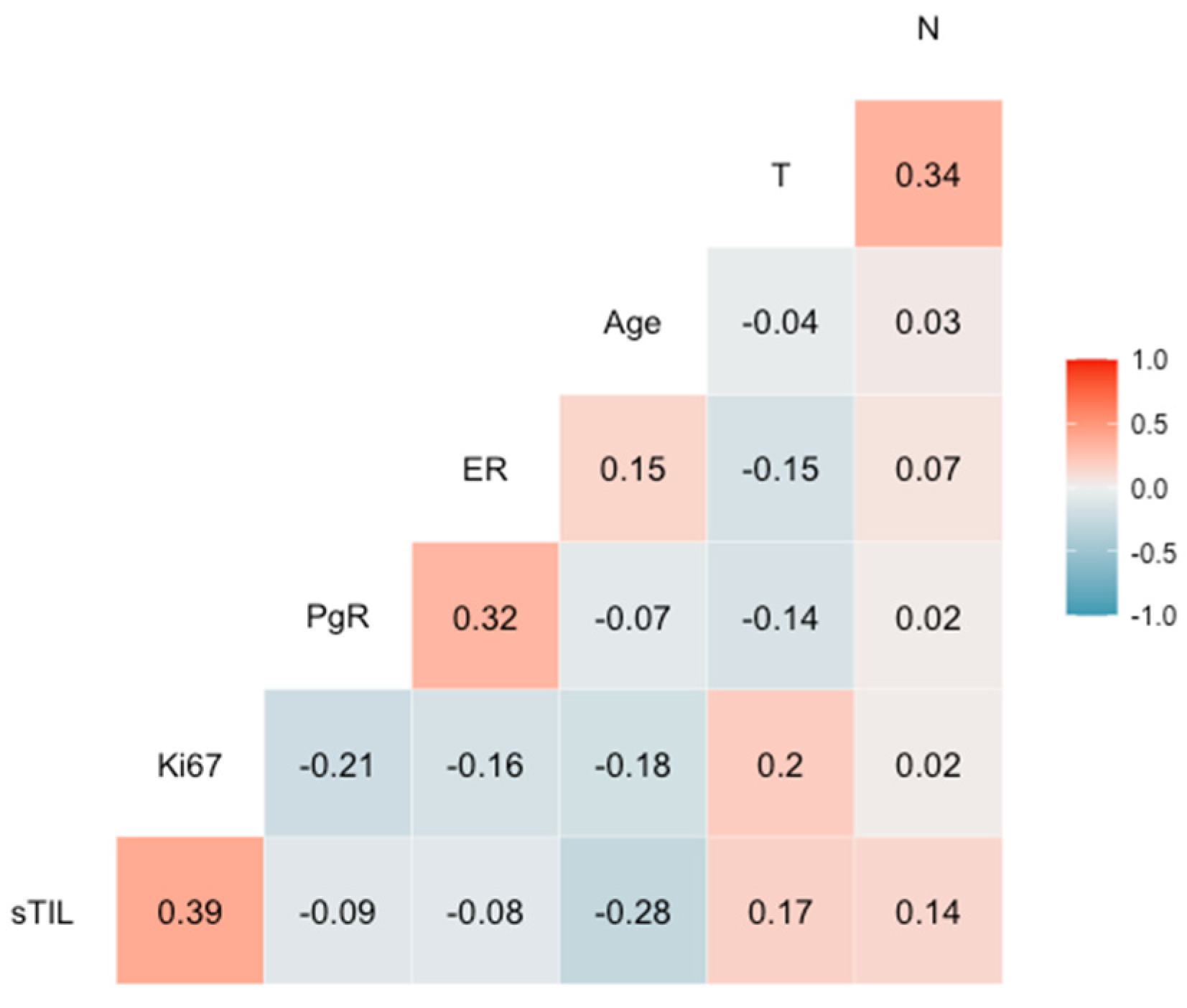 Cancers 15 02846 g003