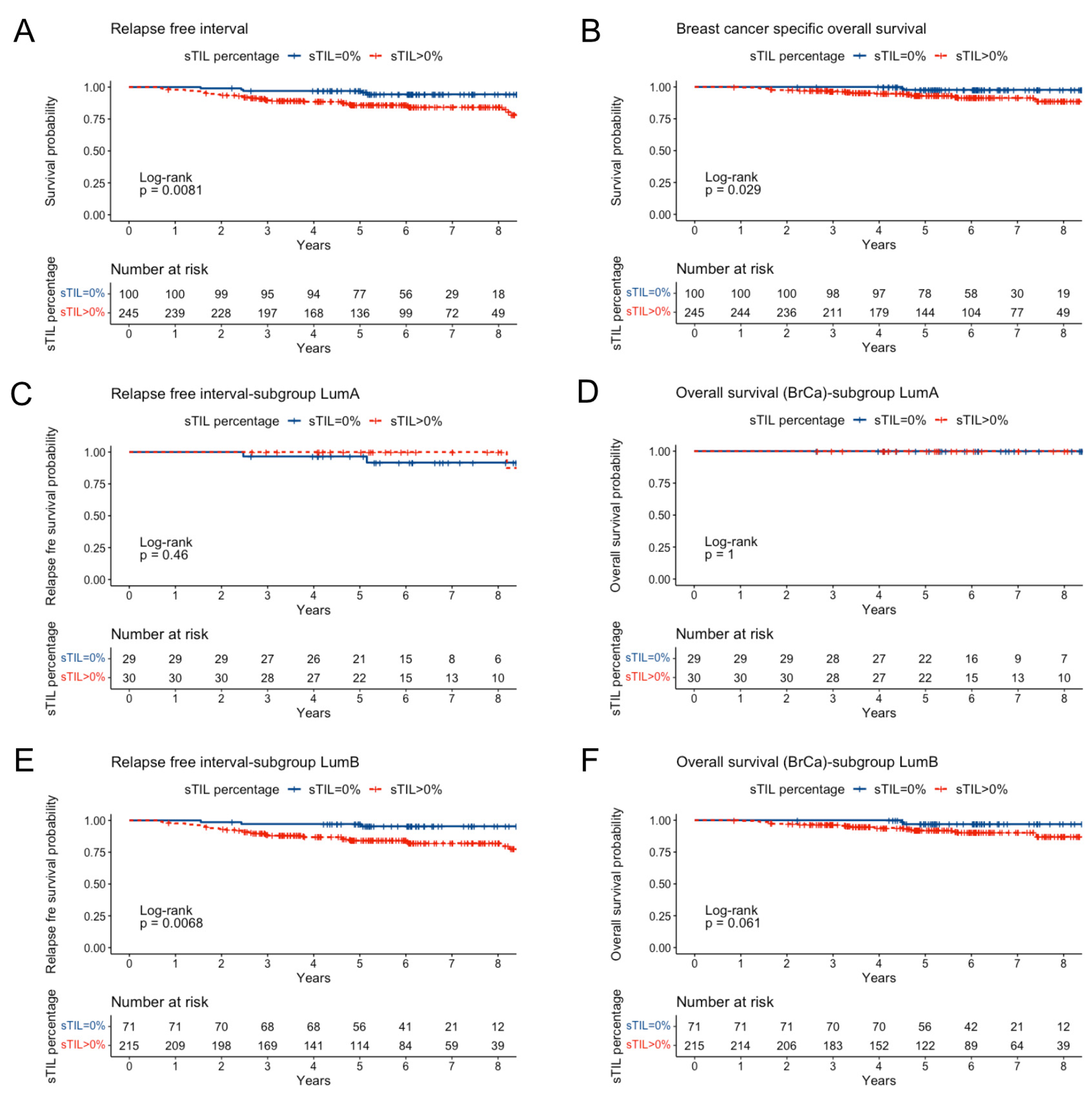 Cancers 15 02846 g004