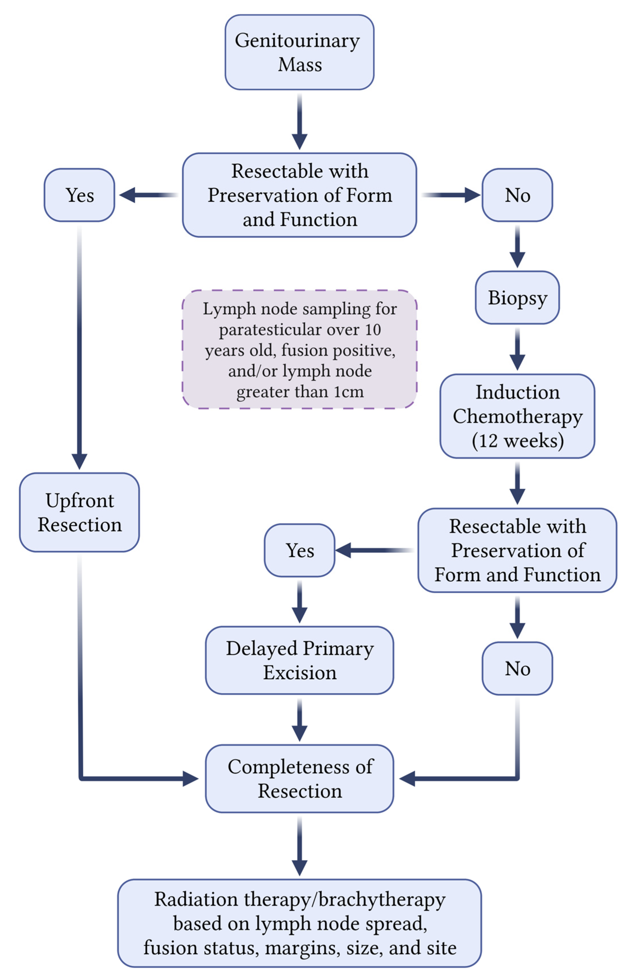 Cancers 15 02864 g001