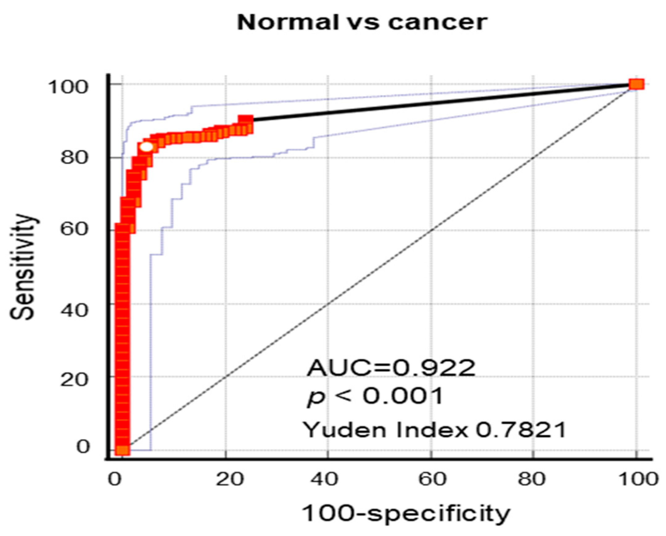Cancers 15 02865 g002 Cancers 15 02865 g002