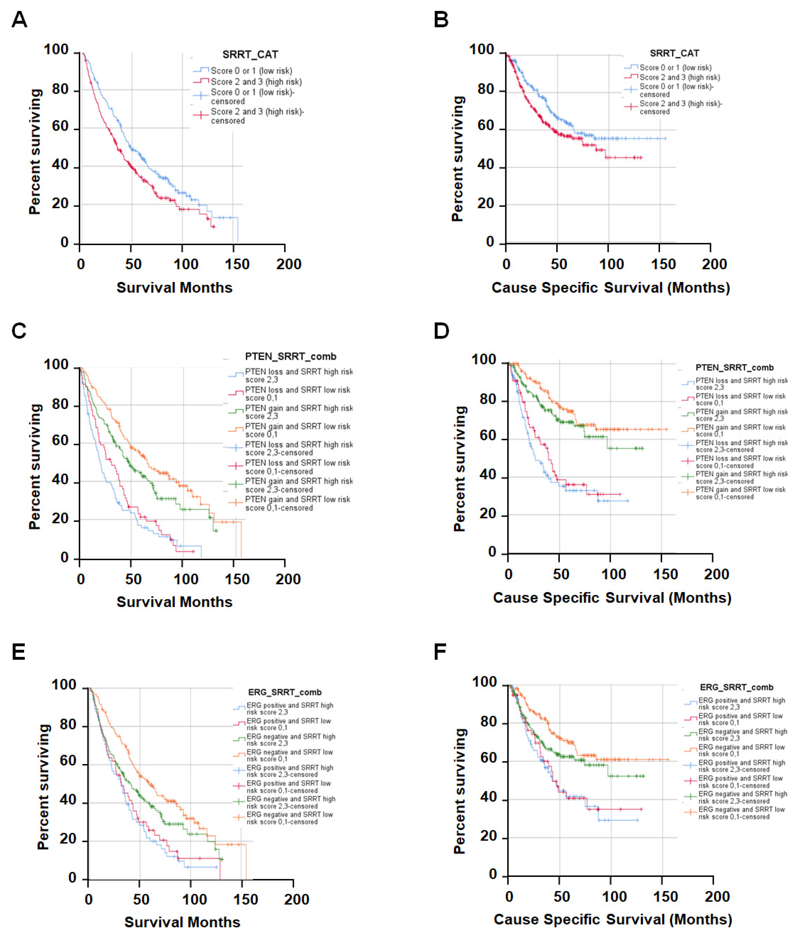 Cancers 15 02867 g002