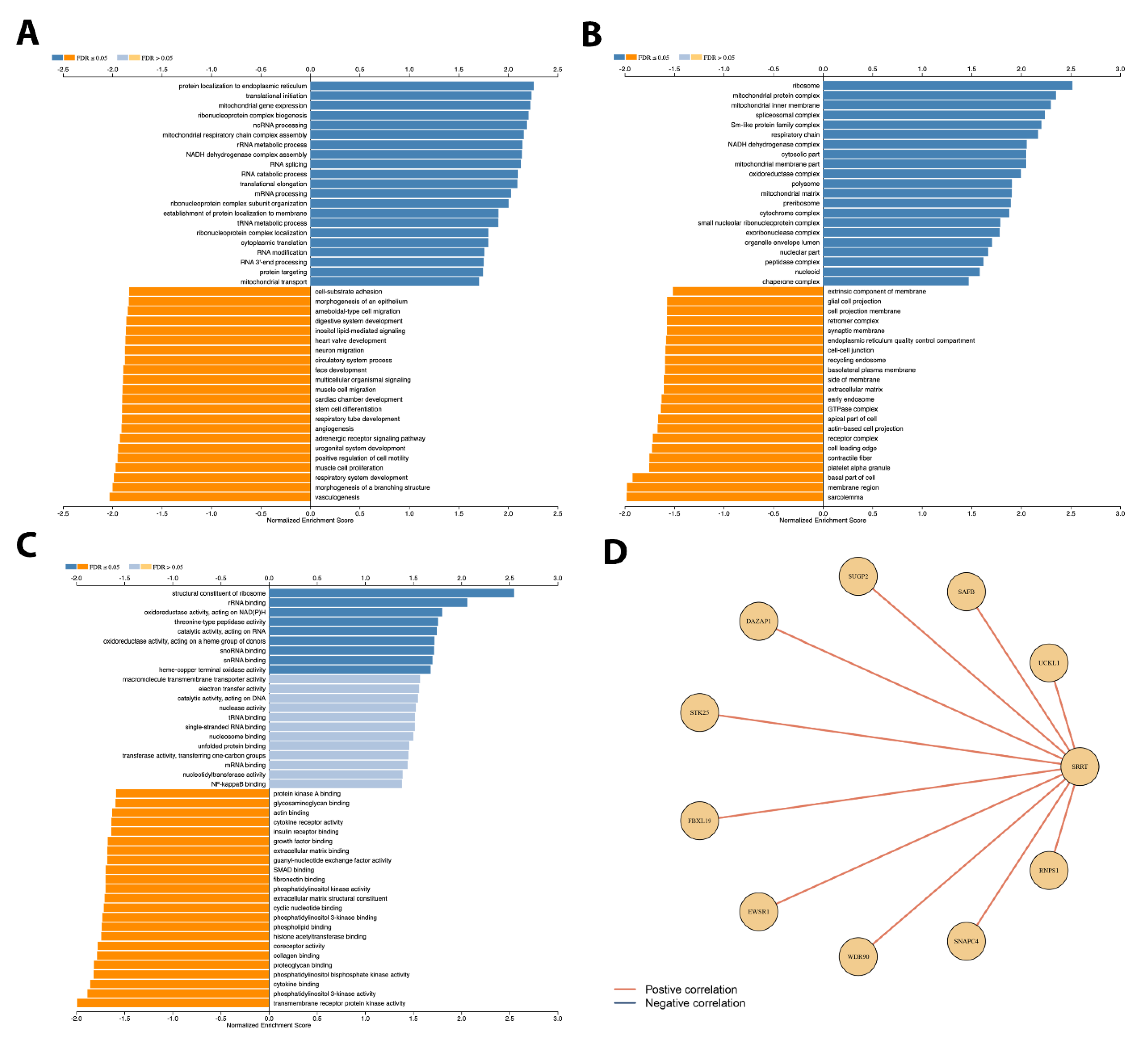 Cancers 15 02867 g005