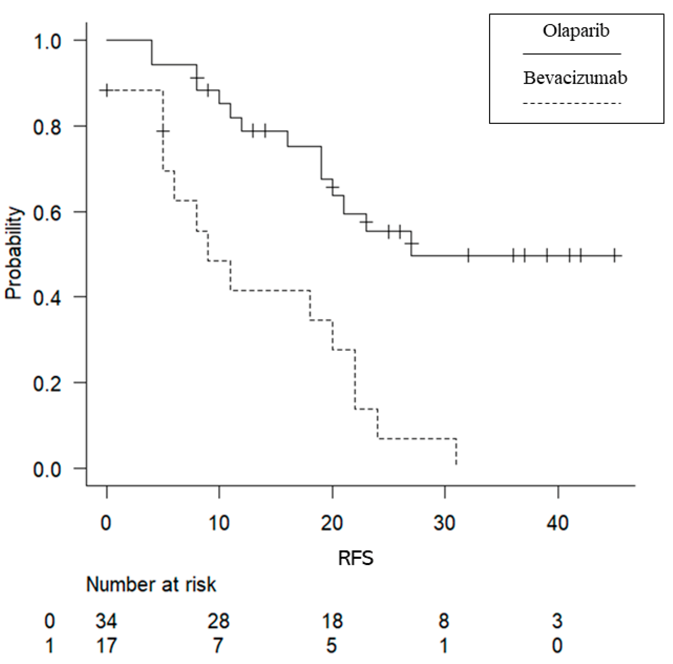 Cancers 15 02869 g001