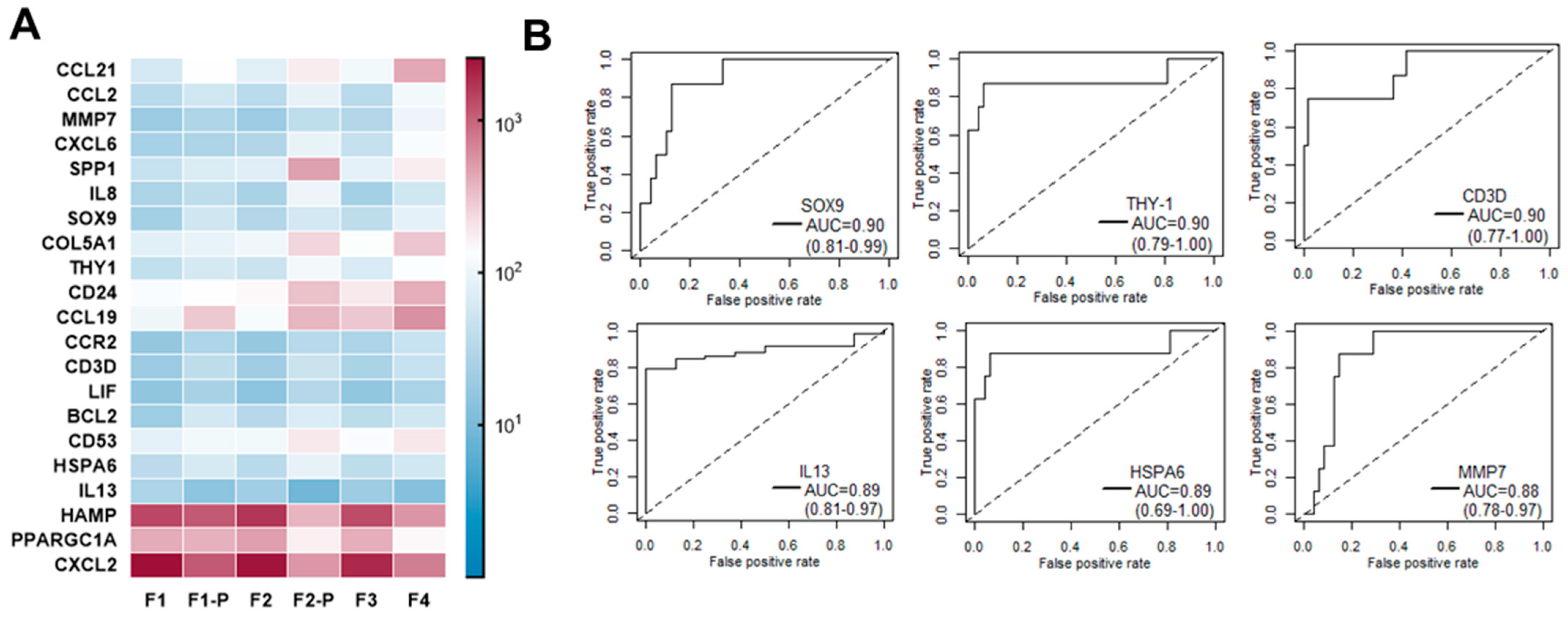 Cancers 15 02871 g004