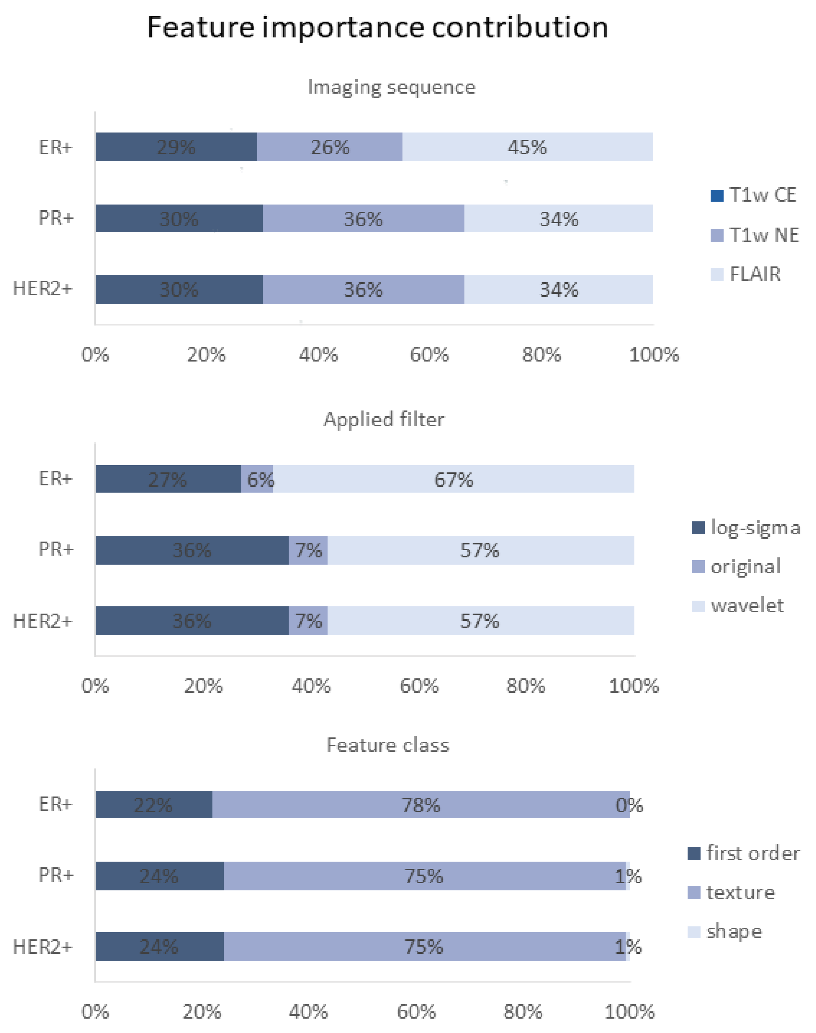 Cancers 15 02880 g005