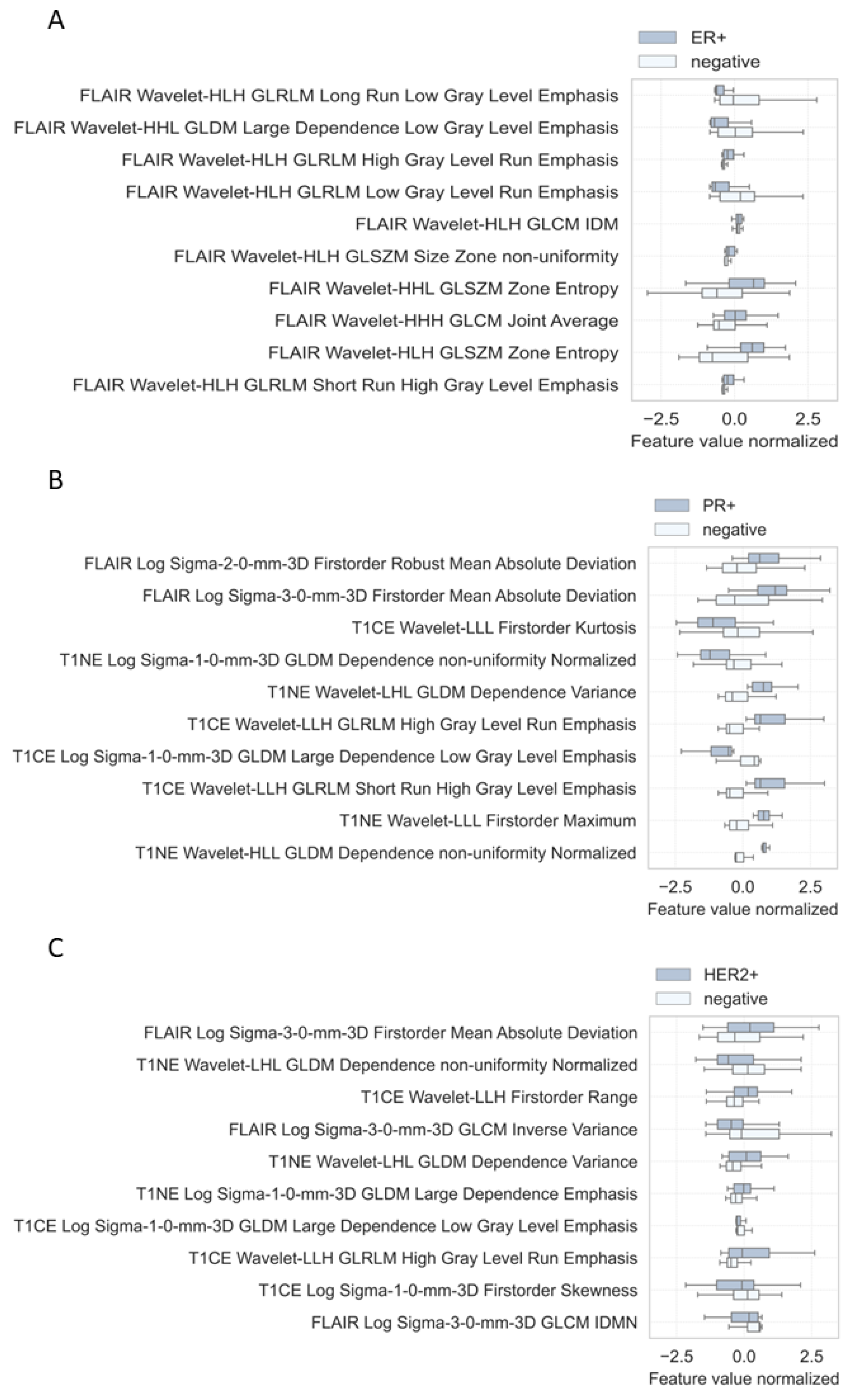 Cancers 15 02880 g006
