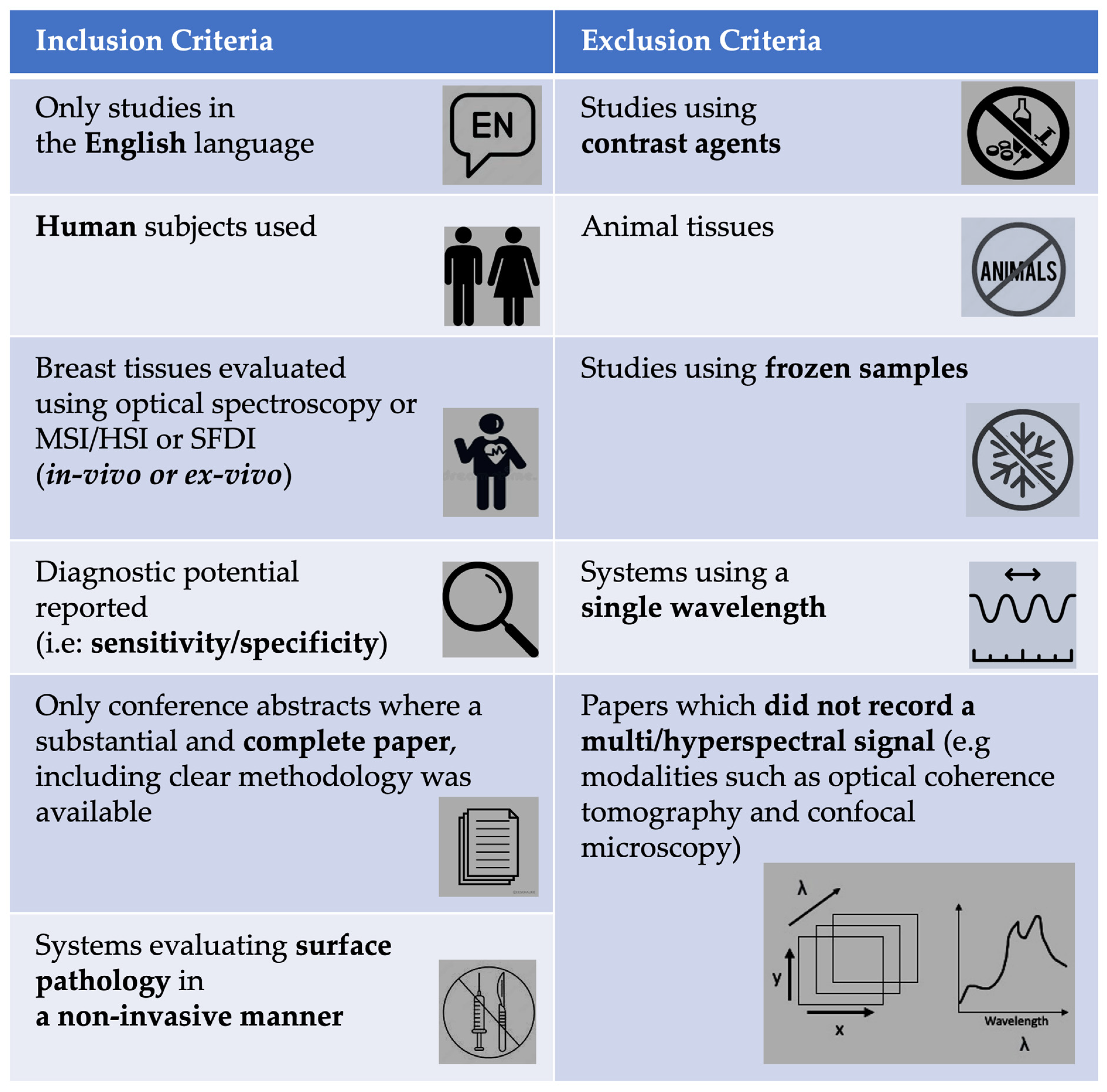 Cancers 15 02884 g002