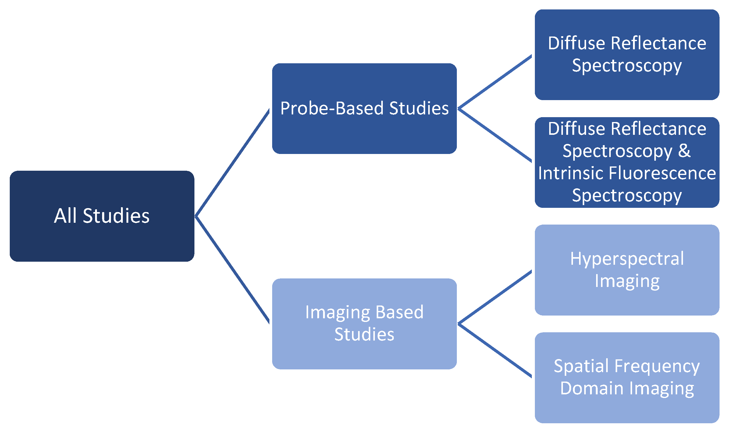 Cancers 15 02884 g003