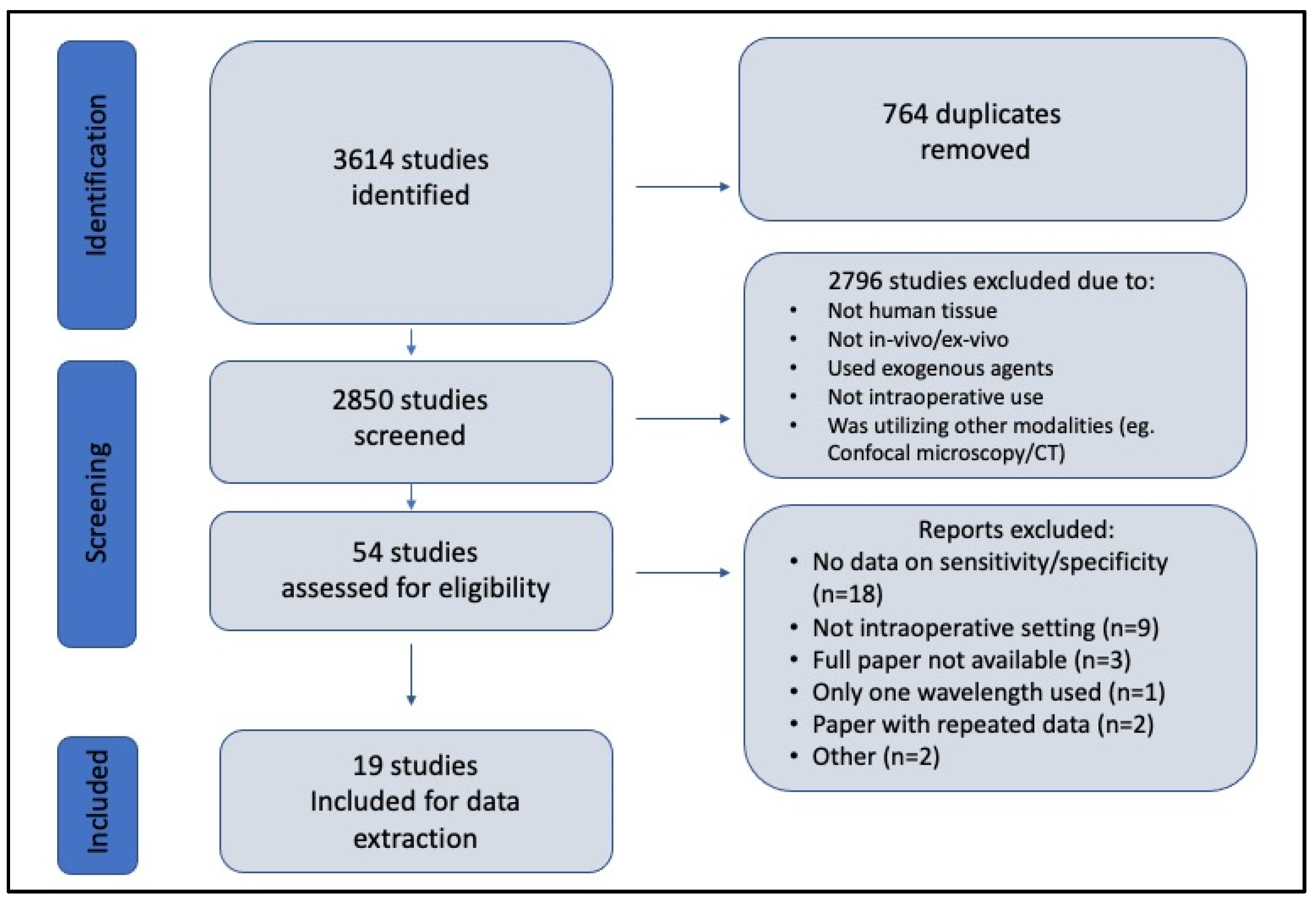 Cancers 15 02884 g004