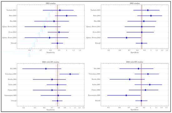 Cancers 15 02884 g0a1