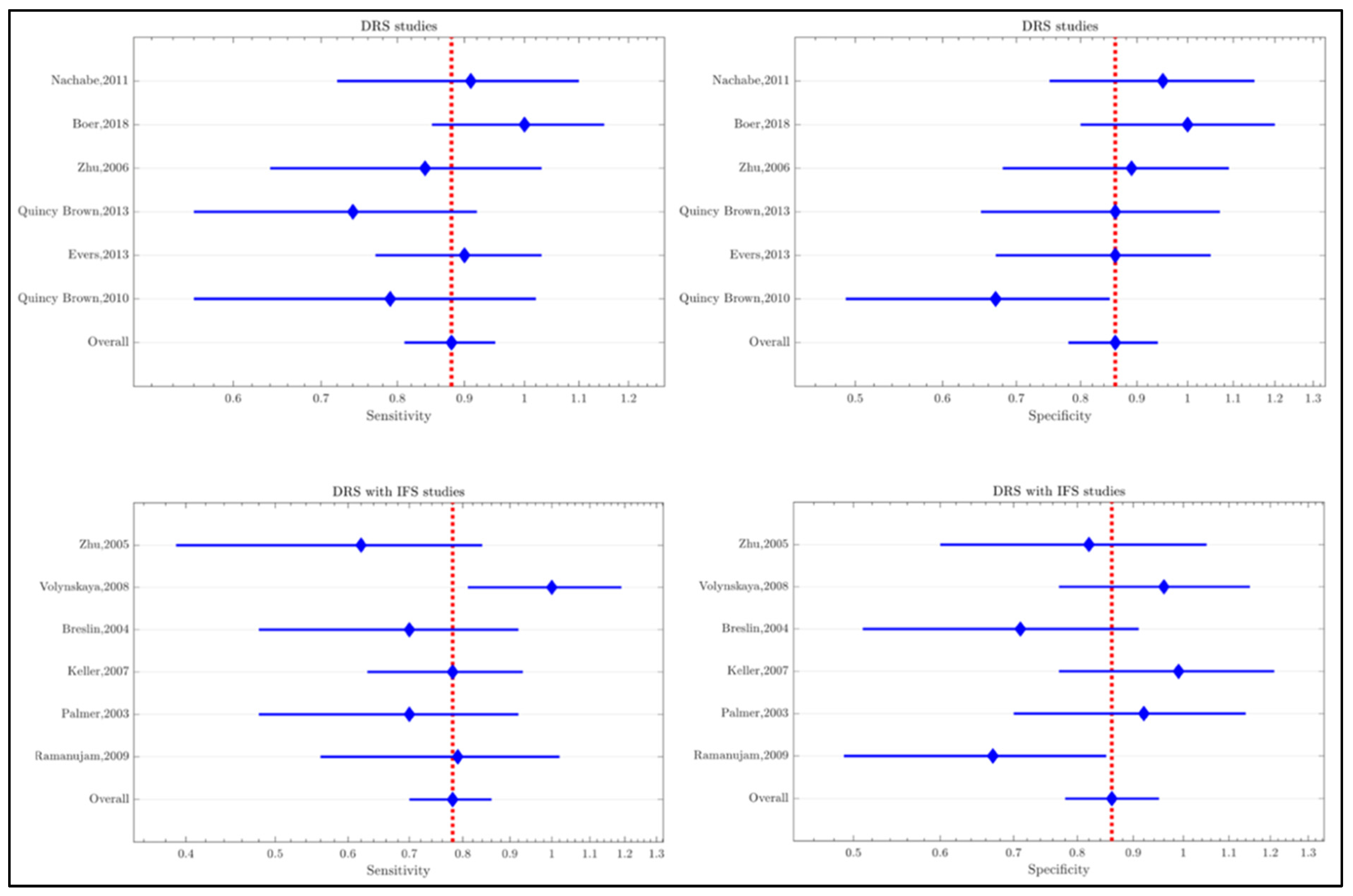 Cancers 15 02884 g0a1
