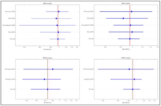 Cancers 15 02884 g0a2